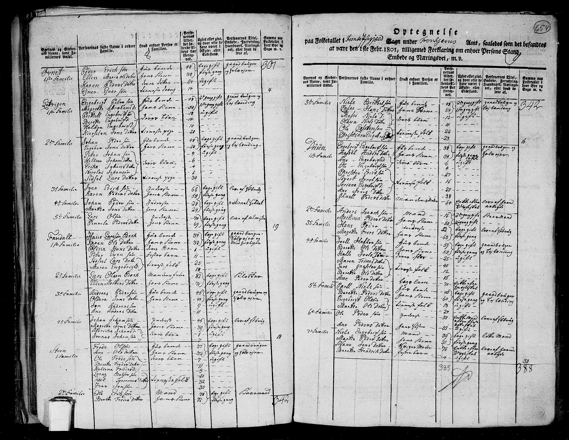 RA, 1801 census for 1748P Fosnes, 1801, p. 653b-654a