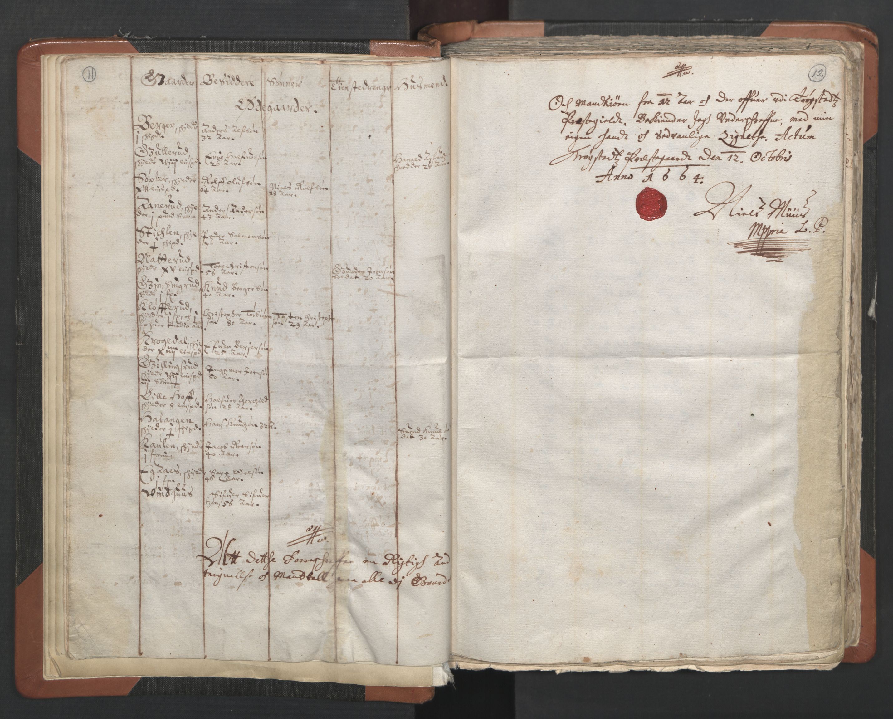 RA, Vicar's Census 1664-1666, no. 2: Øvre Borgesyssel deanery, 1664-1666, p. 11-12