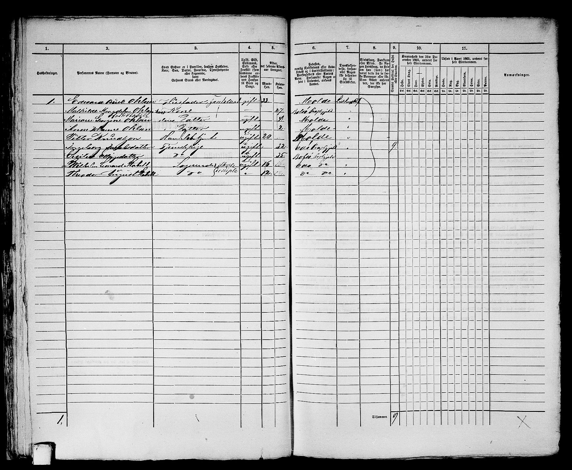 RA, 1865 census for Molde, 1865, p. 53