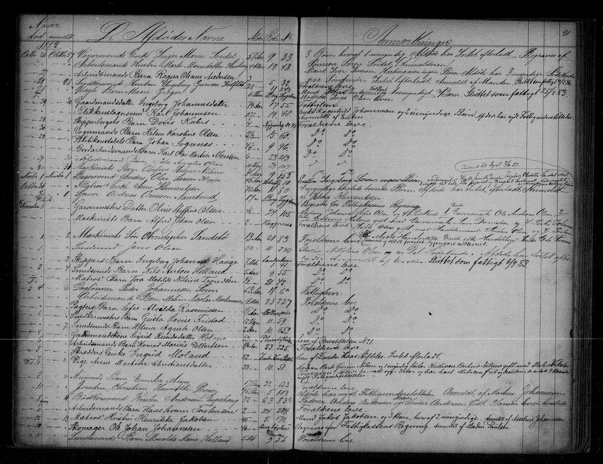 Byfogd og Byskriver i Bergen, AV/SAB-A-3401/06/06Na/L0004: Dødsfallsjournaler, 1878-1886, p. 90b-91a