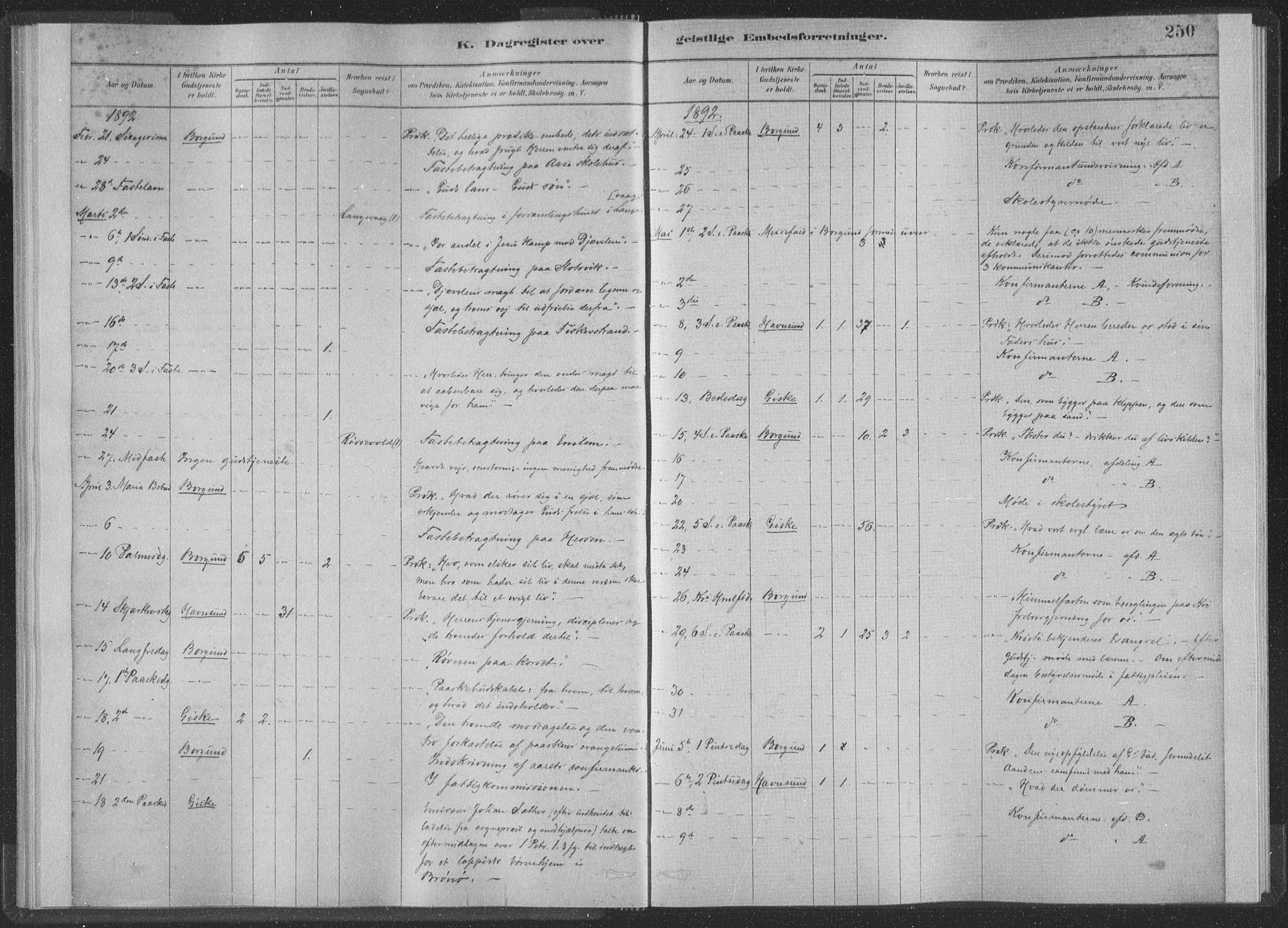 Ministerialprotokoller, klokkerbøker og fødselsregistre - Møre og Romsdal, SAT/A-1454/528/L0404: Parish register (official) no. 528A13II, 1880-1922, p. 250