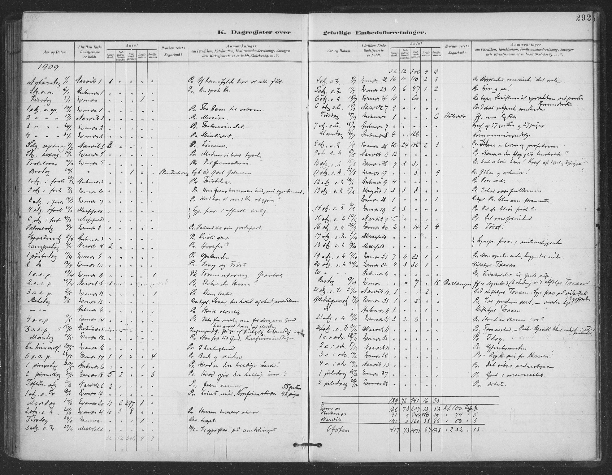 Ministerialprotokoller, klokkerbøker og fødselsregistre - Nordland, SAT/A-1459/863/L0899: Parish register (official) no. 863A11, 1897-1906, p. 292