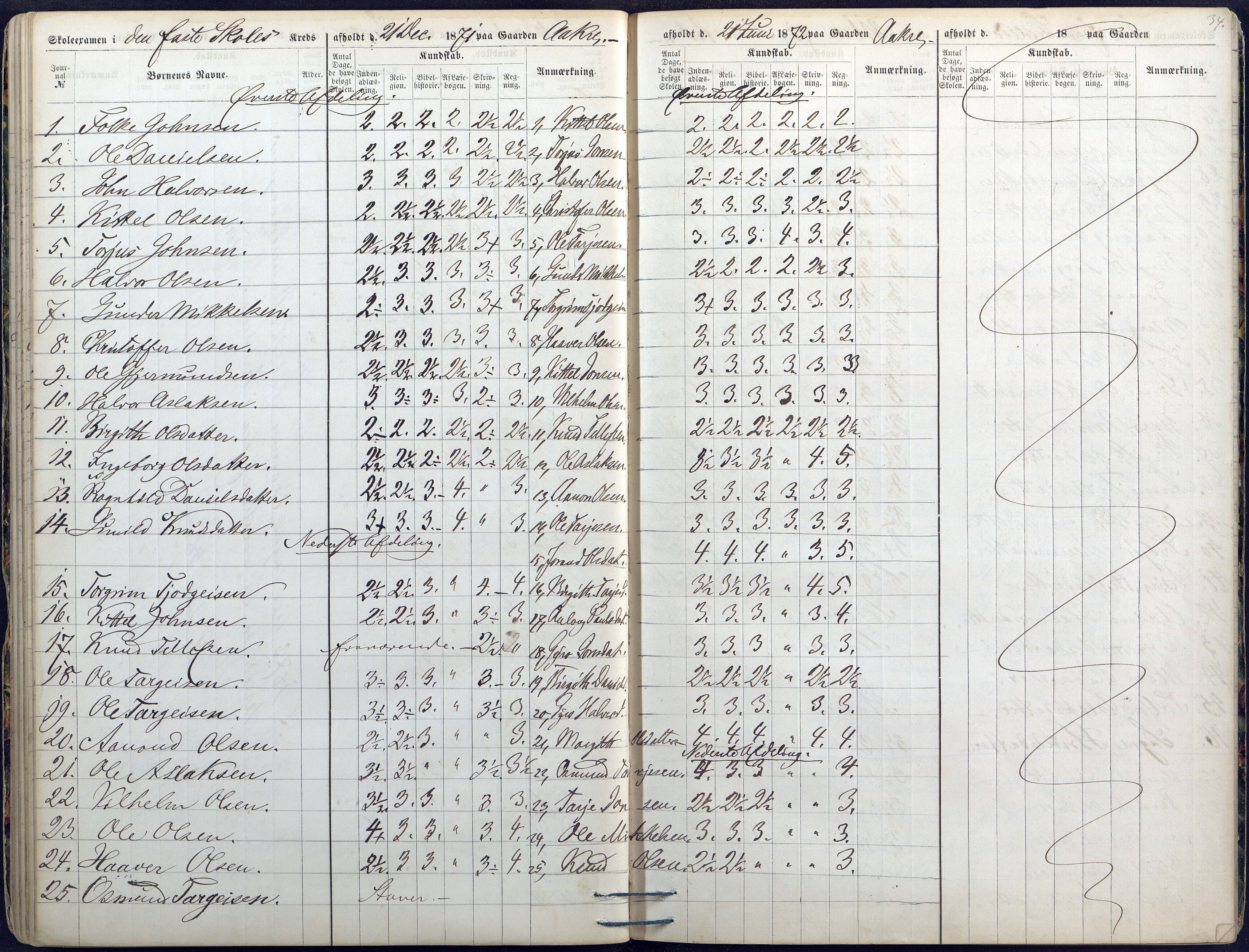 Valle kommune, AAKS/KA0940-PK/03/L0045: Skoleeksamensprotokoll for Valle, 1867-1874, p. 34