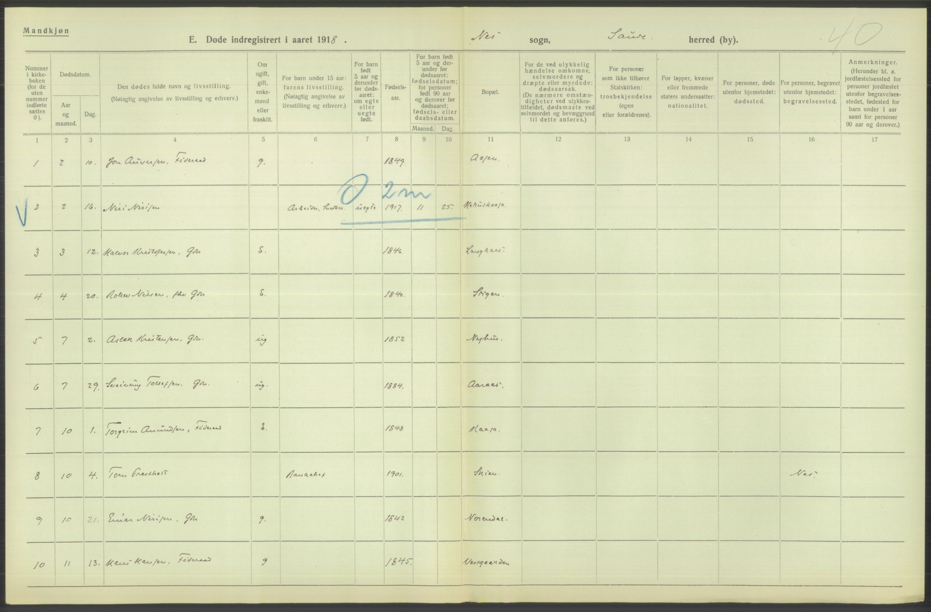 Statistisk sentralbyrå, Sosiodemografiske emner, Befolkning, AV/RA-S-2228/D/Df/Dfb/Dfbh/L0026: Telemark fylke: Døde. Bygder og byer., 1918, p. 448