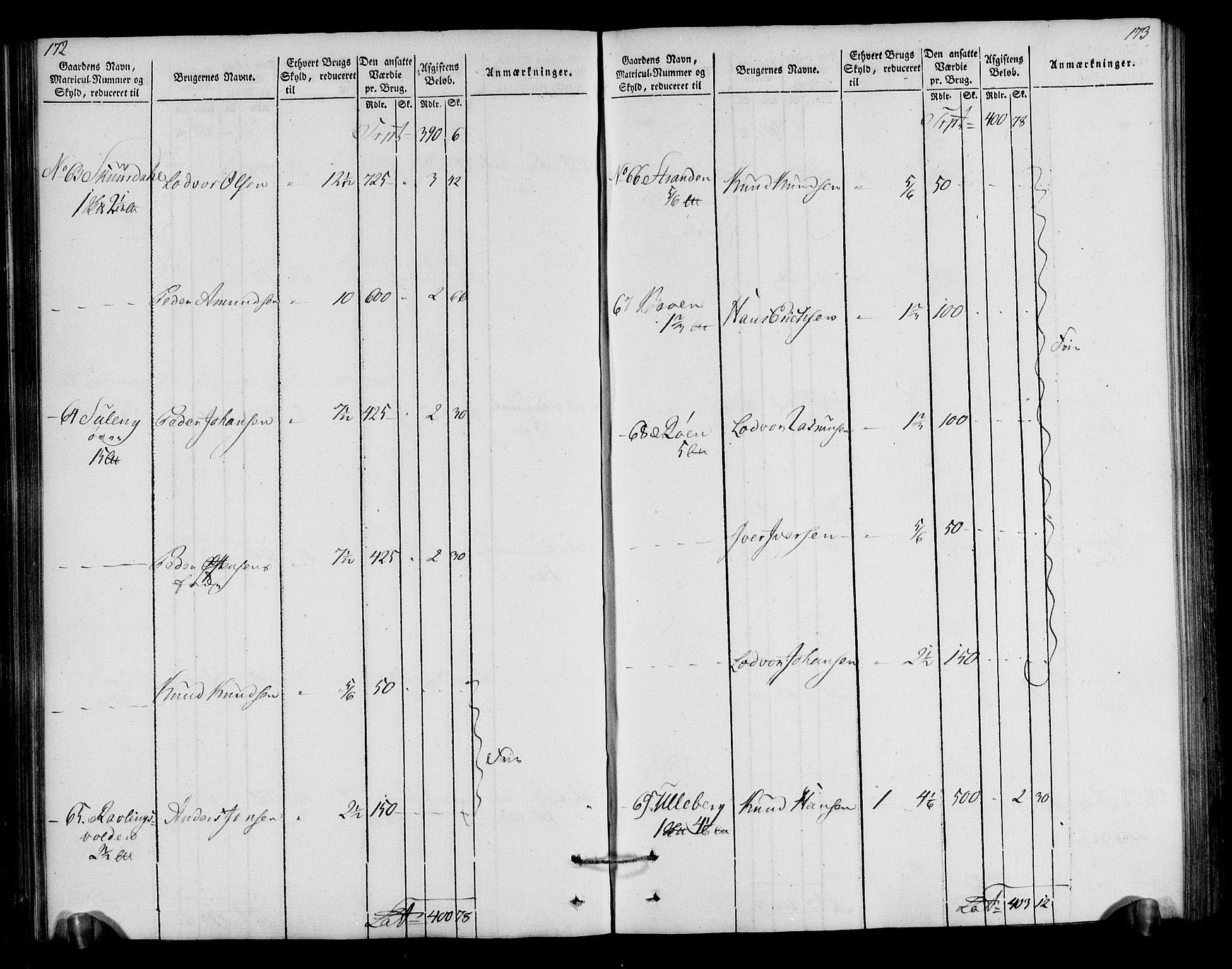 Rentekammeret inntil 1814, Realistisk ordnet avdeling, AV/RA-EA-4070/N/Ne/Nea/L0040: Gudbrandsdalen fogderi. Oppebørselsregister, 1803-1804, p. 91