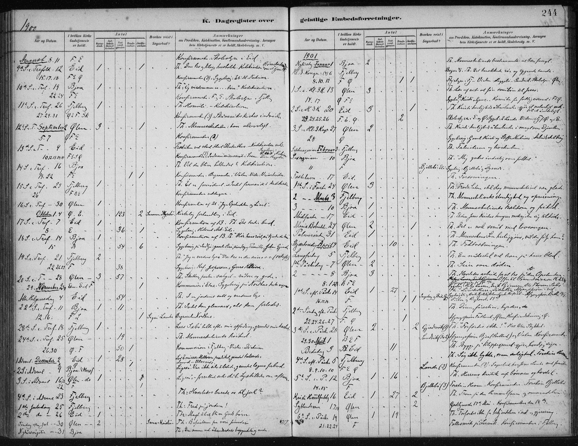 Fjelberg sokneprestembete, SAB/A-75201/H/Haa: Parish register (official) no. B  1, 1879-1919, p. 244