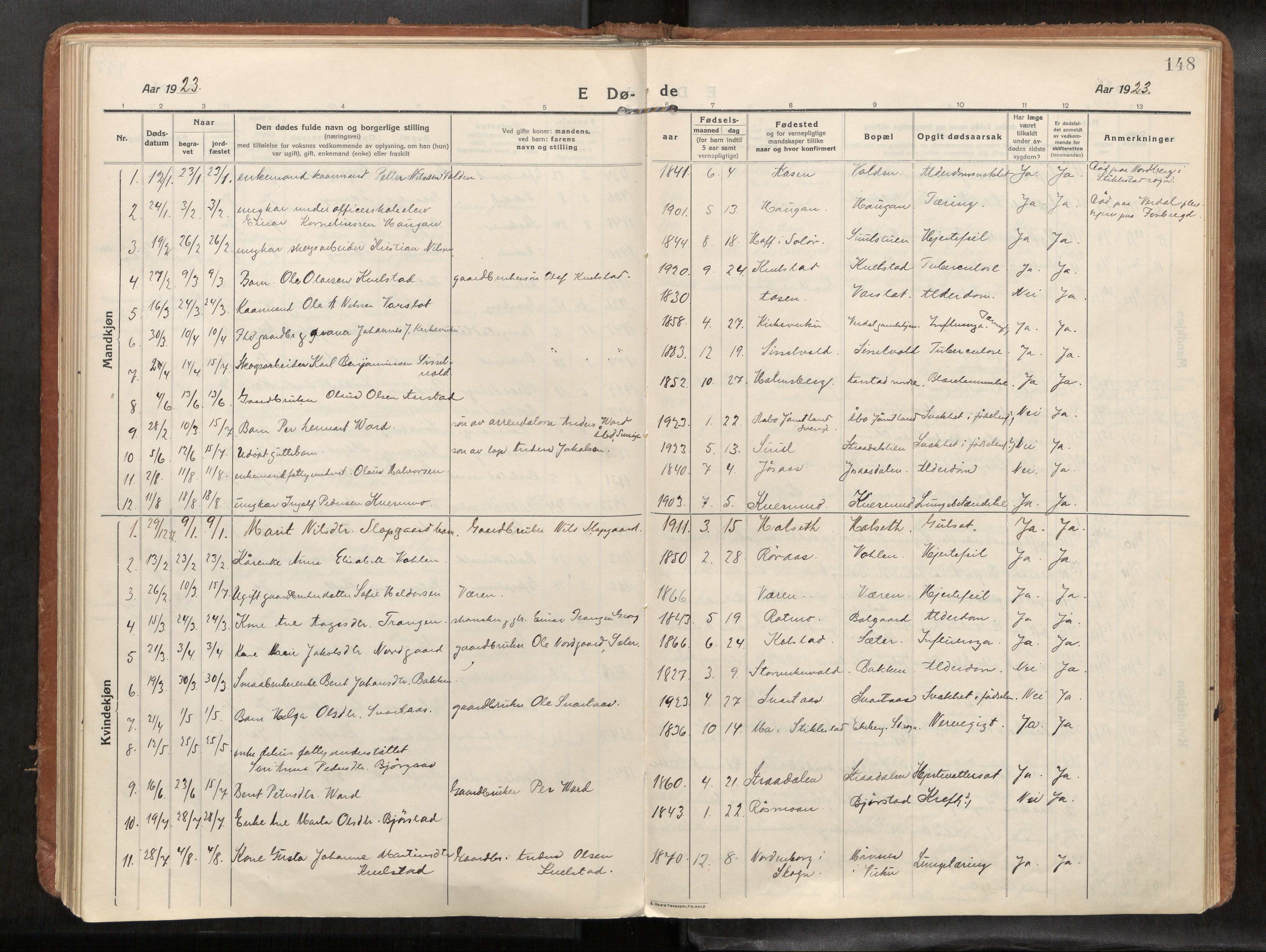 Verdal sokneprestkontor, AV/SAT-A-1156/2/H/Haa/L0004: Parish register (official) no. 4, 1916-1928, p. 148