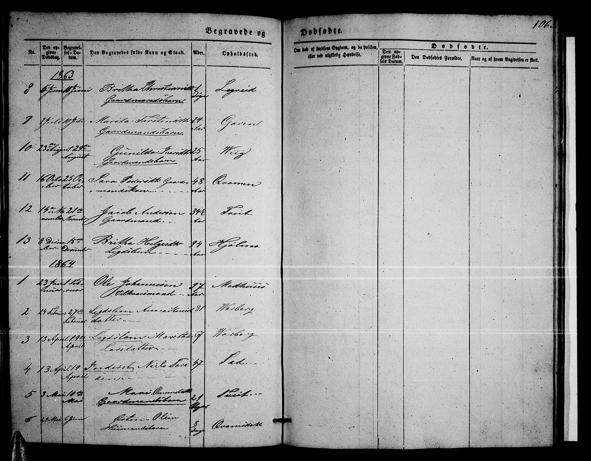Ullensvang sokneprestembete, AV/SAB-A-78701/H/Hab: Parish register (copy) no. C 1, 1855-1871, p. 106