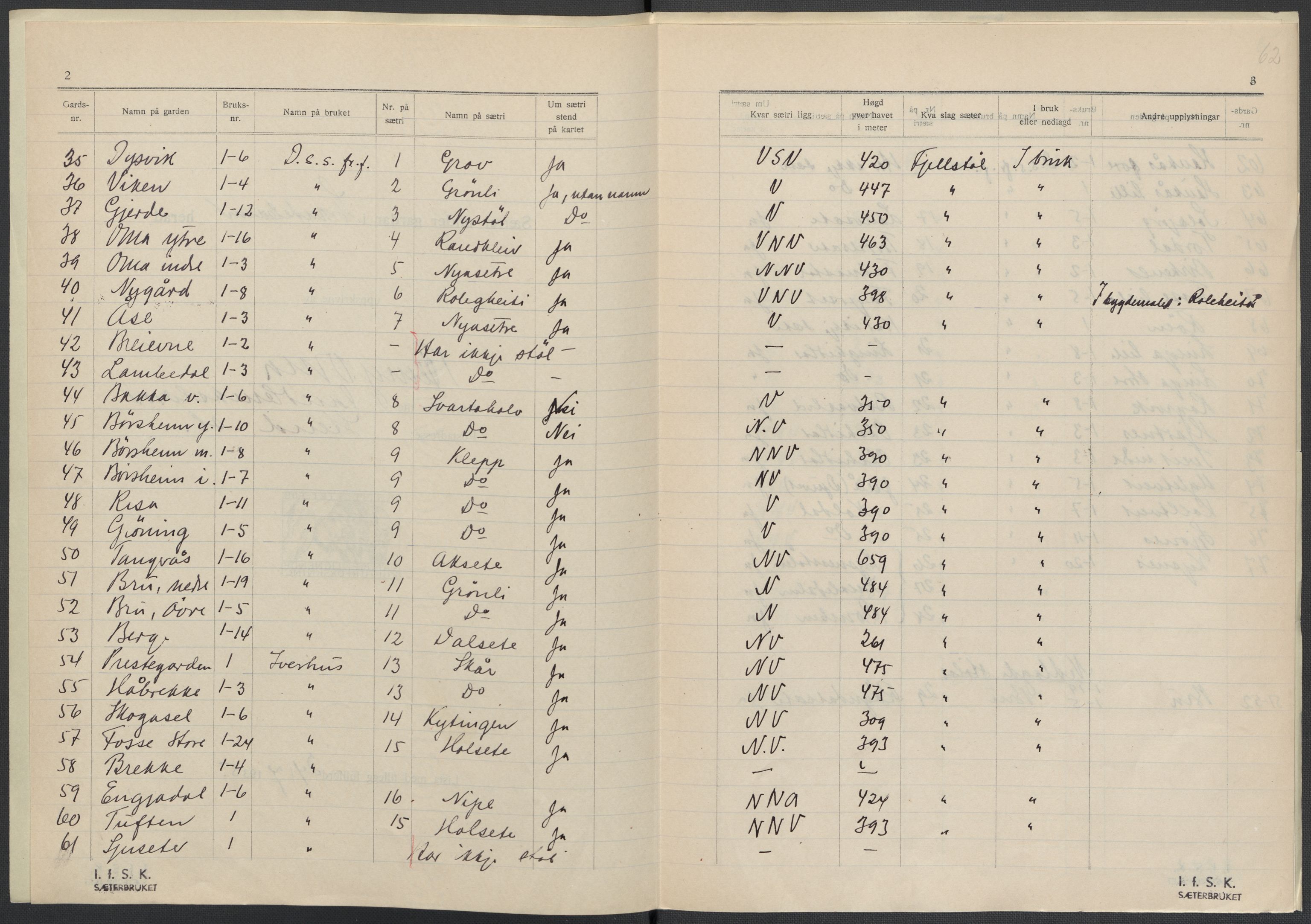 Instituttet for sammenlignende kulturforskning, AV/RA-PA-0424/F/Fc/L0010/0002: Eske B10: / Hordaland (perm XXVI), 1932-1935, p. 62