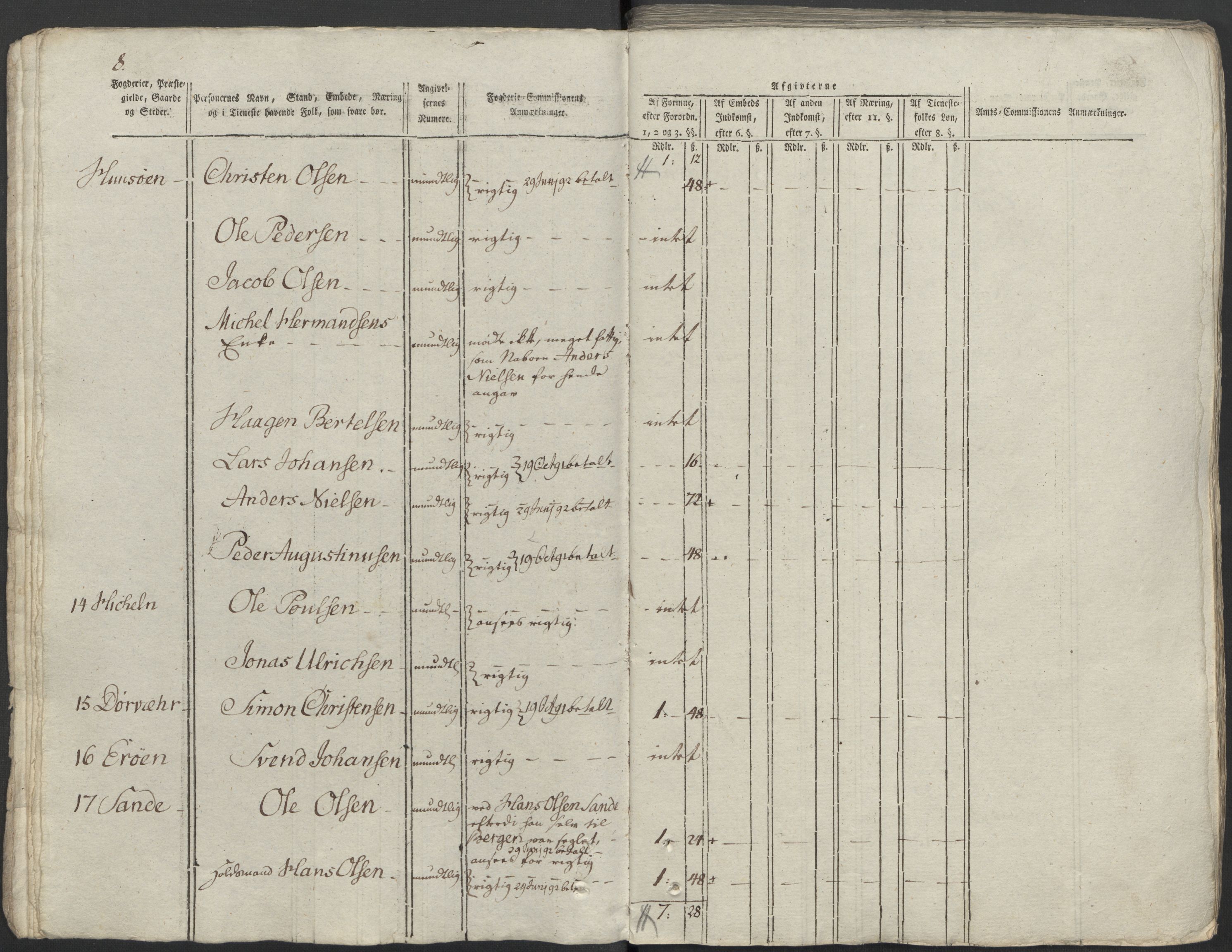 Rentekammeret inntil 1814, Reviderte regnskaper, Mindre regnskaper, AV/RA-EA-4068/Rf/Rfe/L0014: Helgeland fogderi, 1789, p. 212