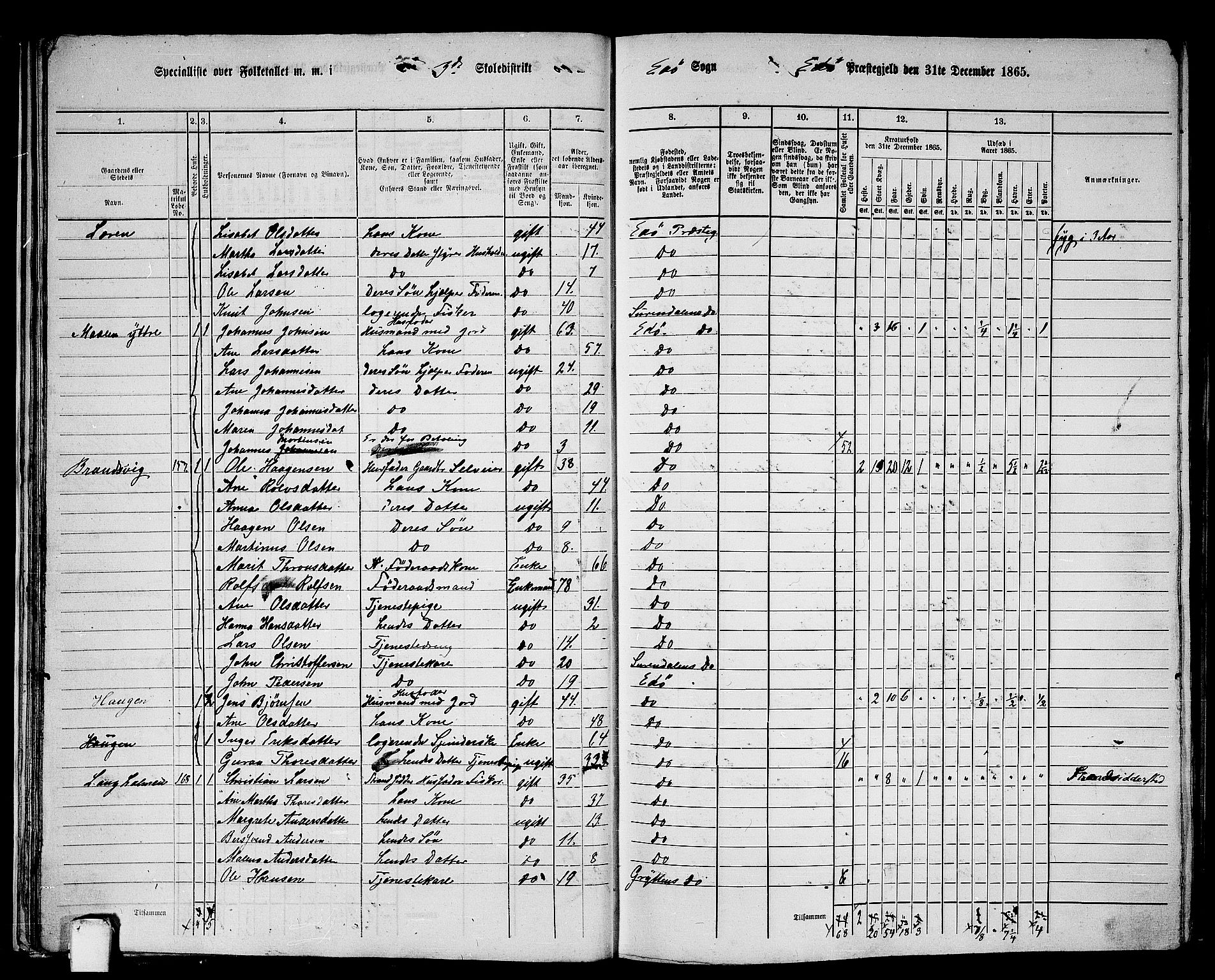 RA, 1865 census for Edøy, 1865, p. 27