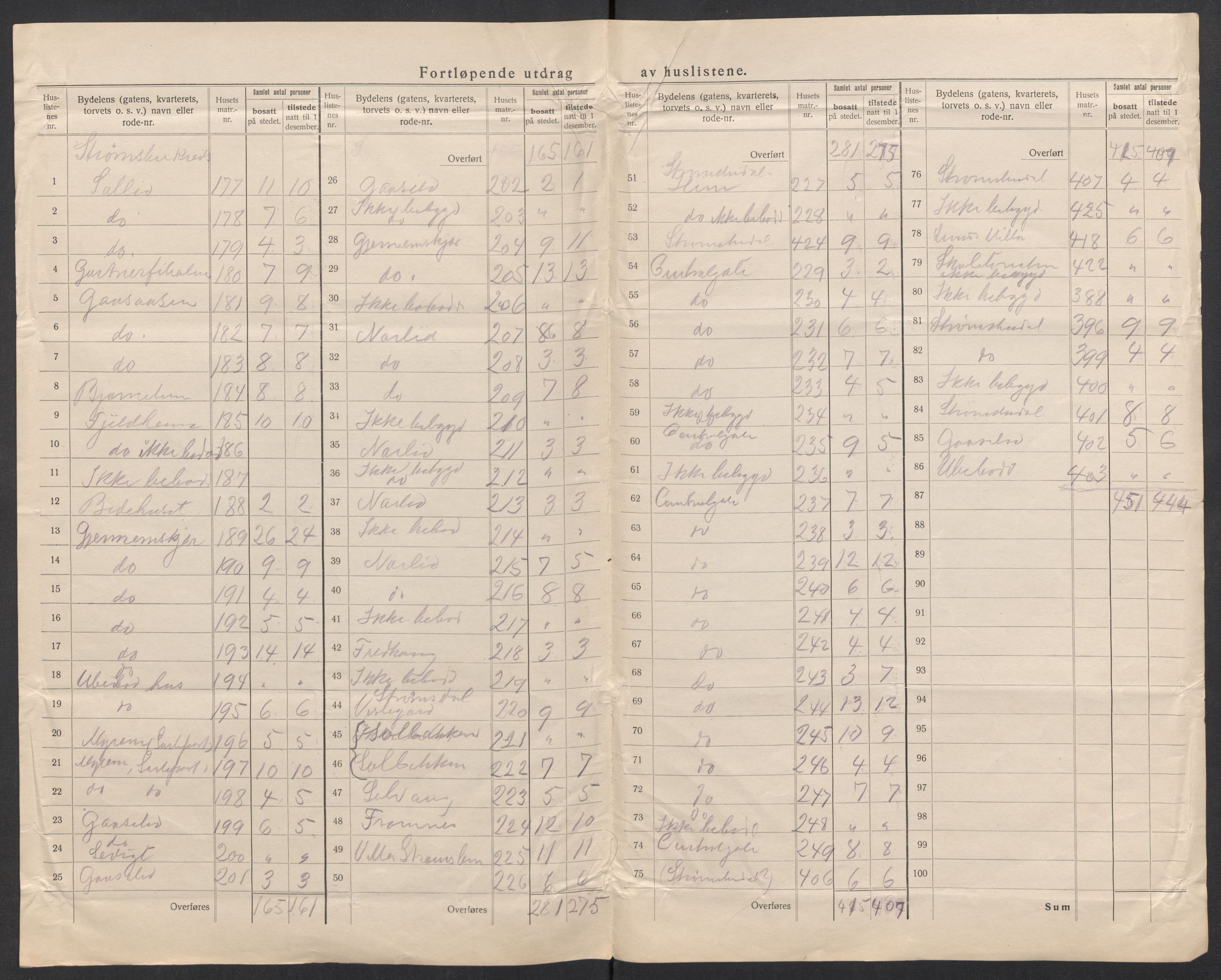 SAK, 1920 census for Arendal, 1920, p. 39