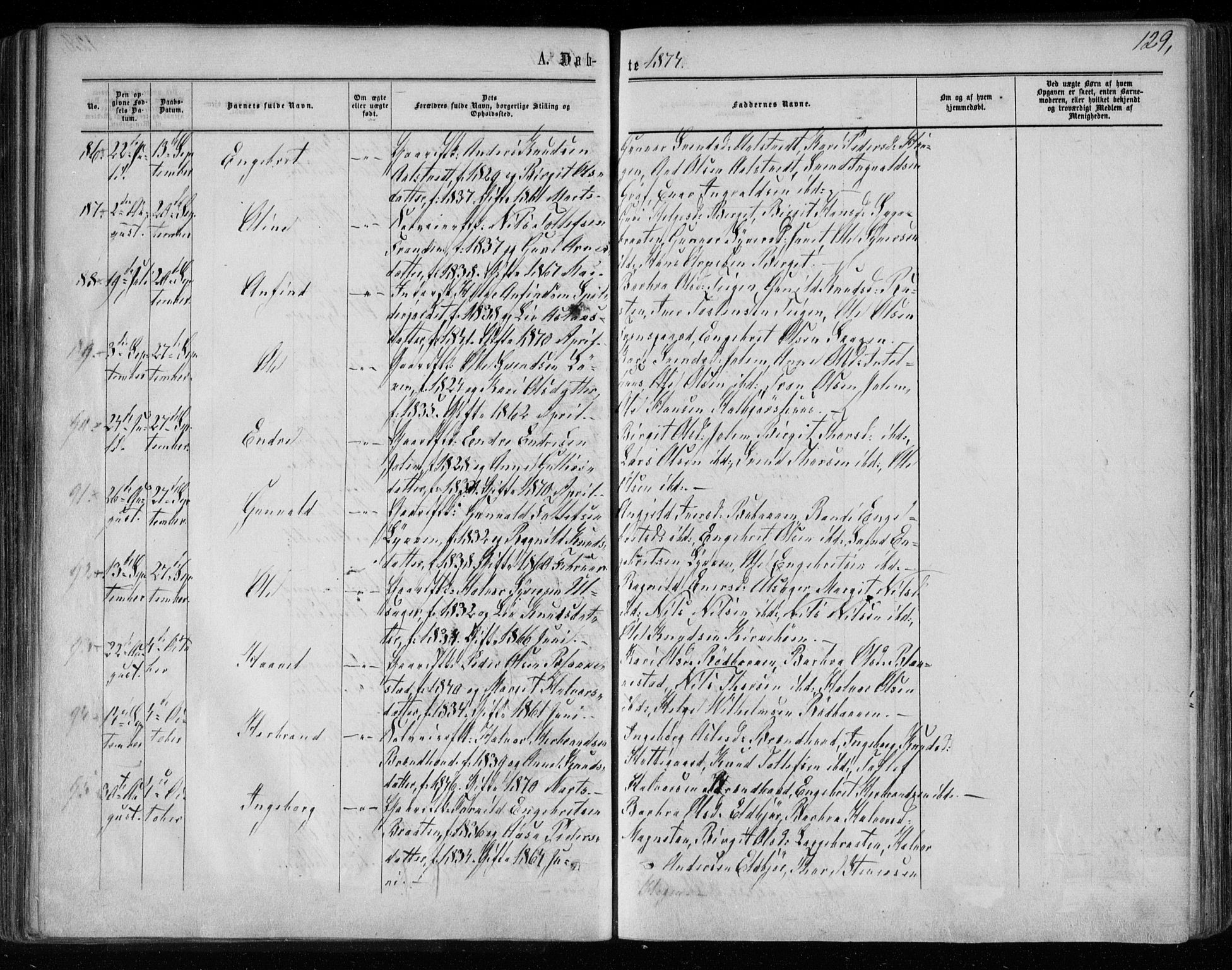 Gol kirkebøker, AV/SAKO-A-226/F/Fa/L0003: Parish register (official) no. I 3, 1863-1875, p. 129