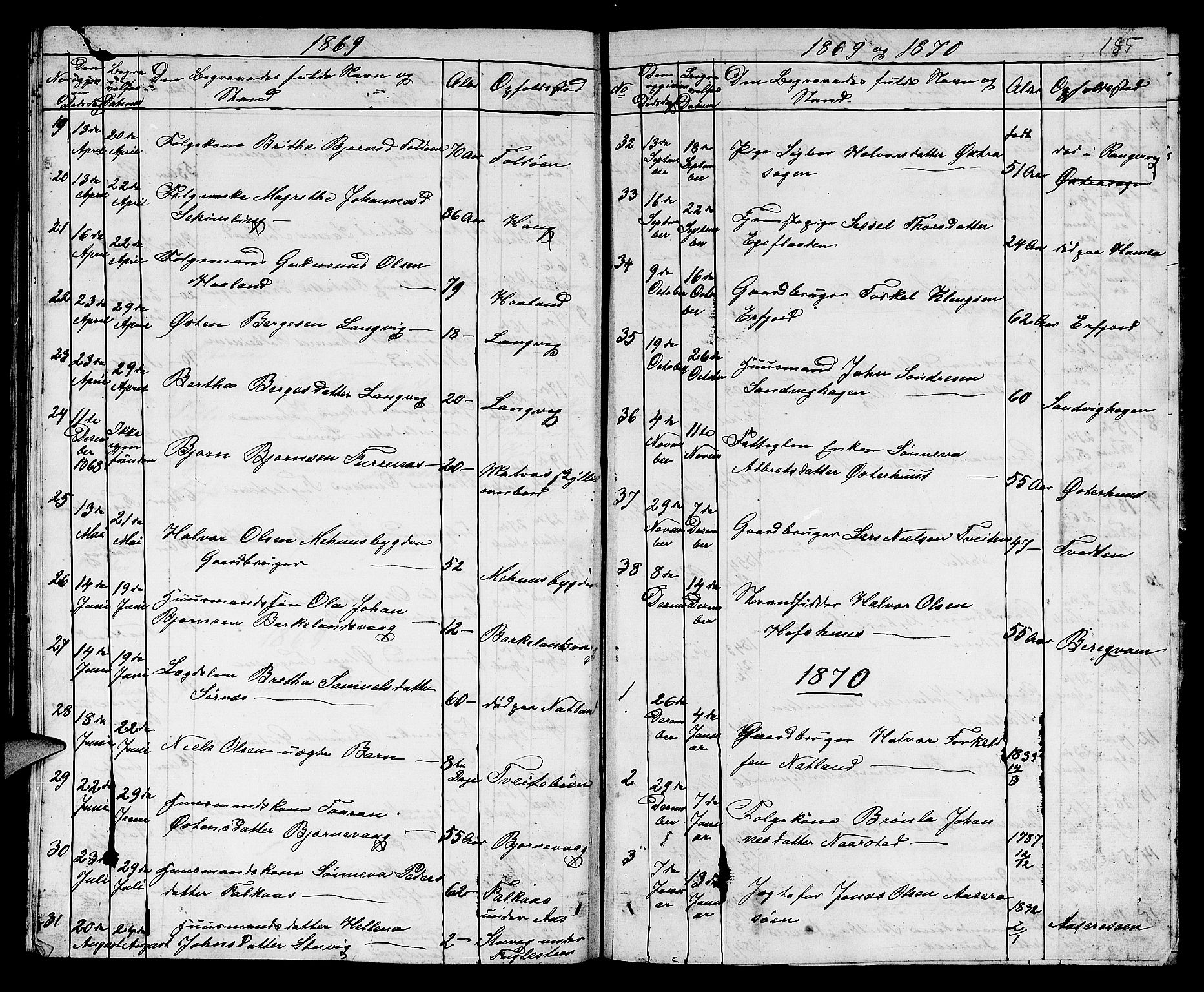 Jelsa sokneprestkontor, SAST/A-101842/01/V: Parish register (copy) no. B 3, 1864-1890, p. 185
