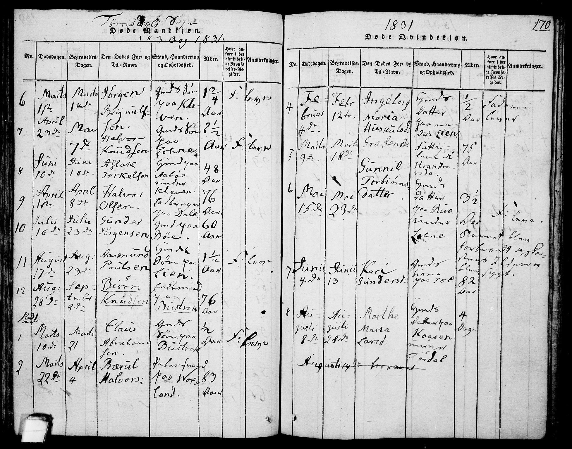 Drangedal kirkebøker, SAKO/A-258/F/Fa/L0005: Parish register (official) no. 5 /2, 1814-1831, p. 170