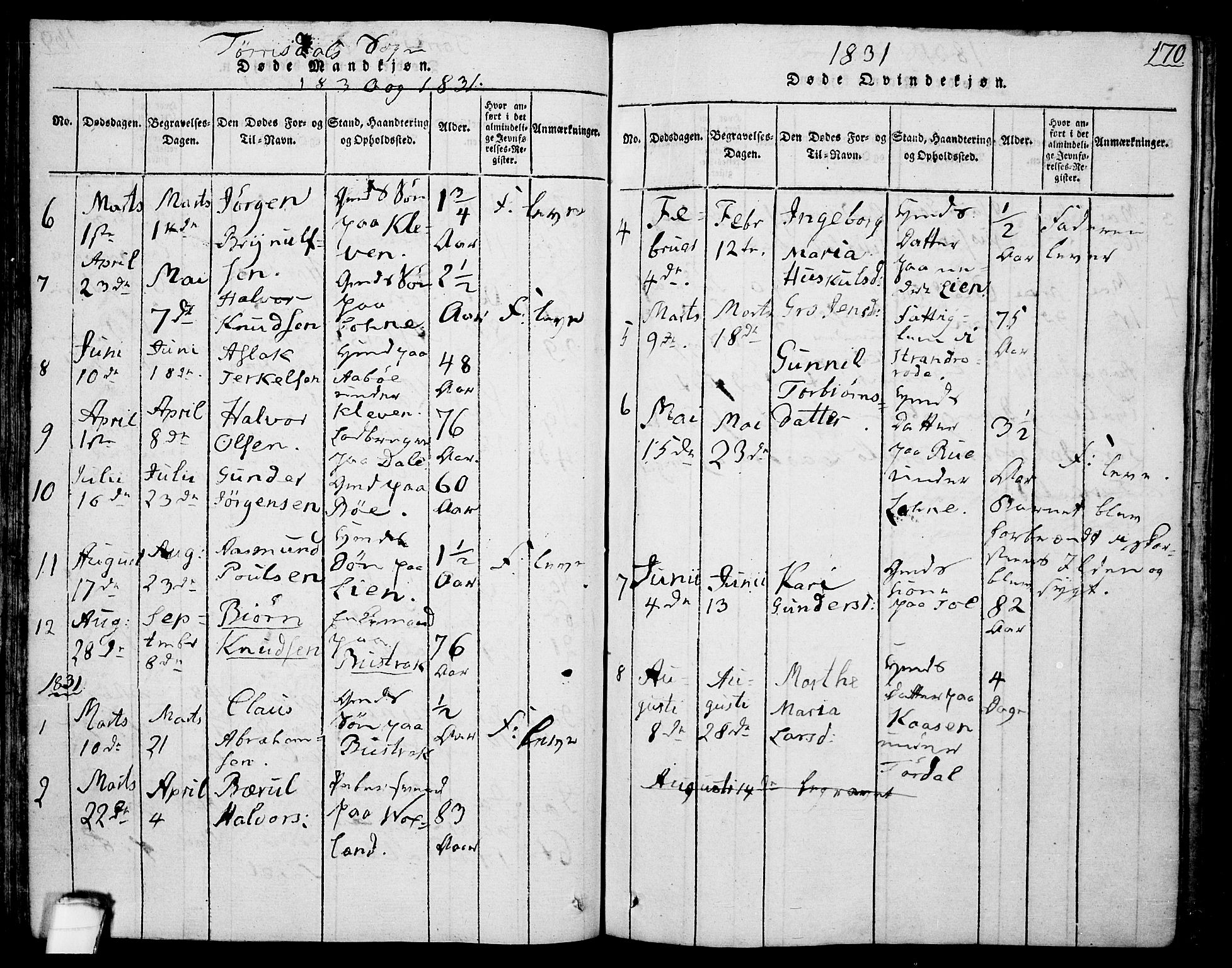 Drangedal kirkebøker, AV/SAKO-A-258/F/Fa/L0005: Parish register (official) no. 5 /2, 1814-1831, p. 170