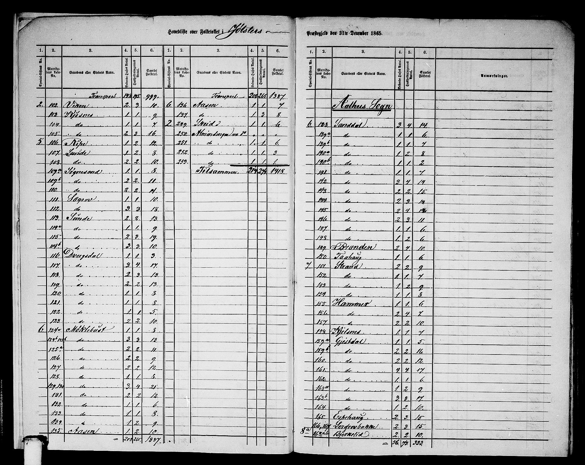 RA, 1865 census for Jølster, 1865, p. 7