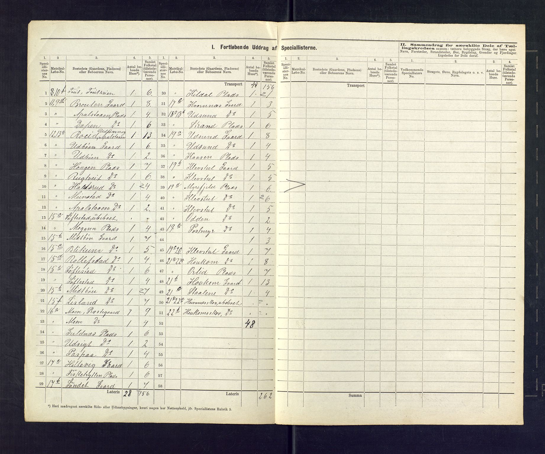 SAKO, 1875 census for 0829P Kviteseid, 1875, p. 7