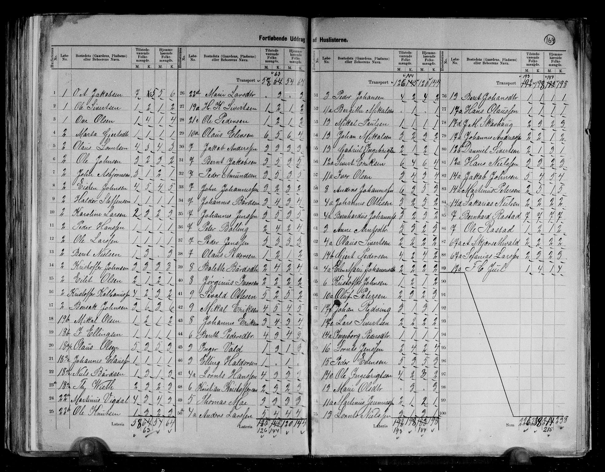 RA, 1891 census for 1721 Verdal, 1891, p. 6