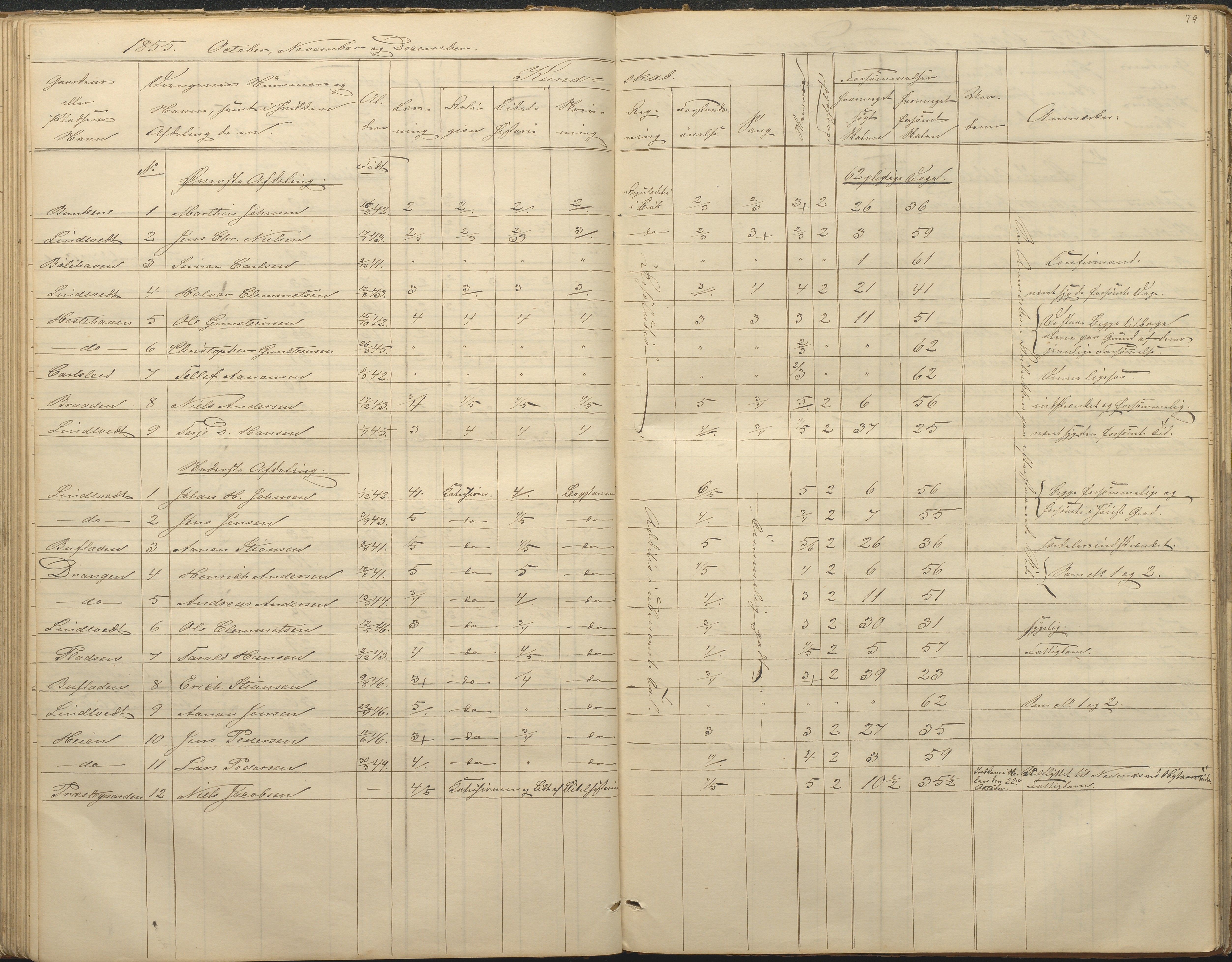 Øyestad kommune frem til 1979, AAKS/KA0920-PK/06/06F/L0001: Skolejournal, 1848-1864, p. 79