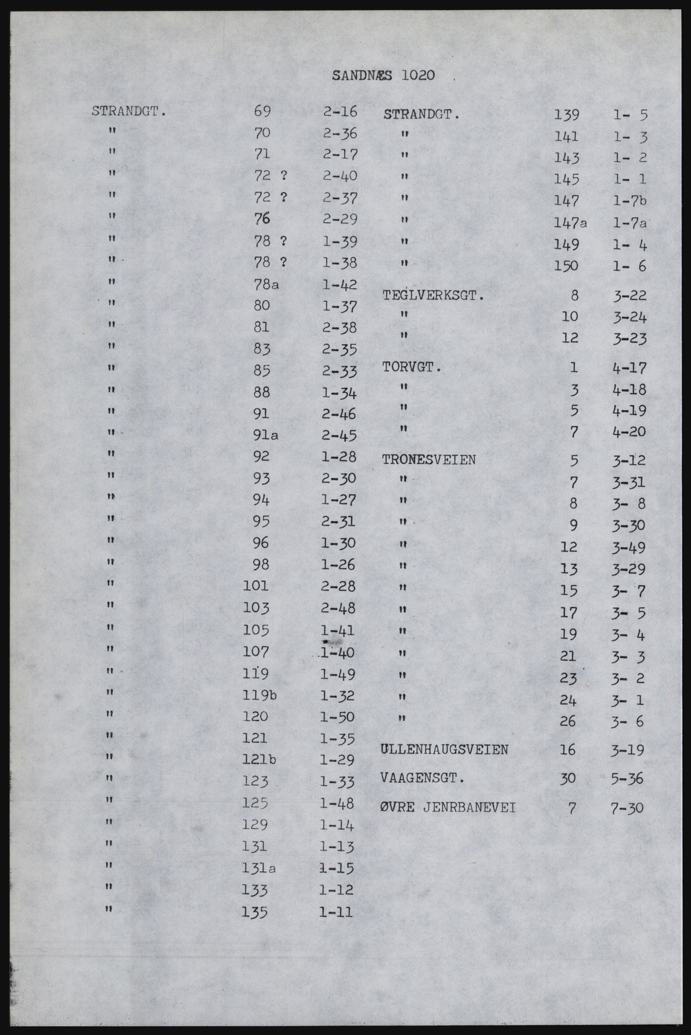 SAST, Copy of 1920 census for Sandnes, 1920, p. 10