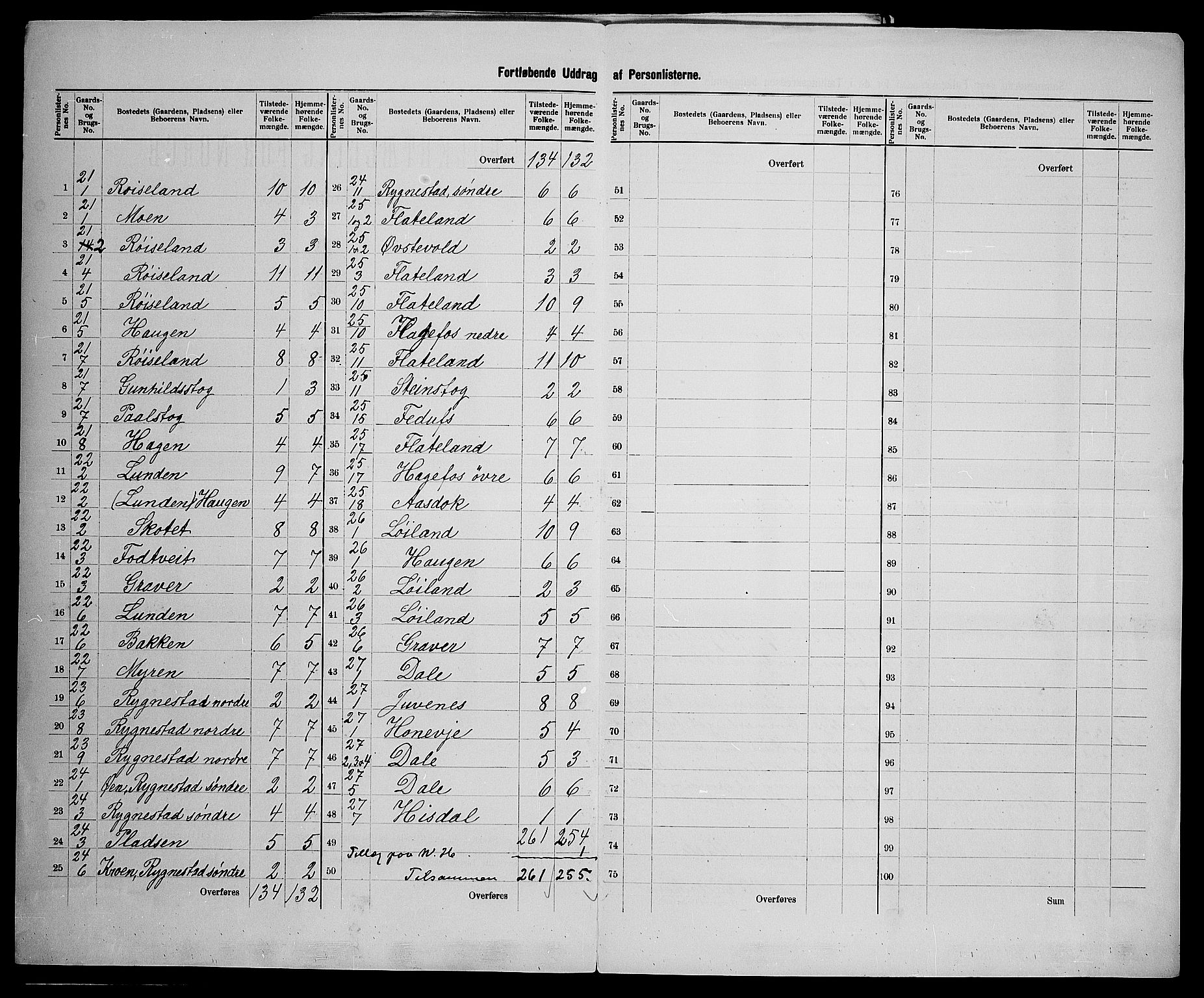 SAK, 1900 census for Valle, 1900, p. 19