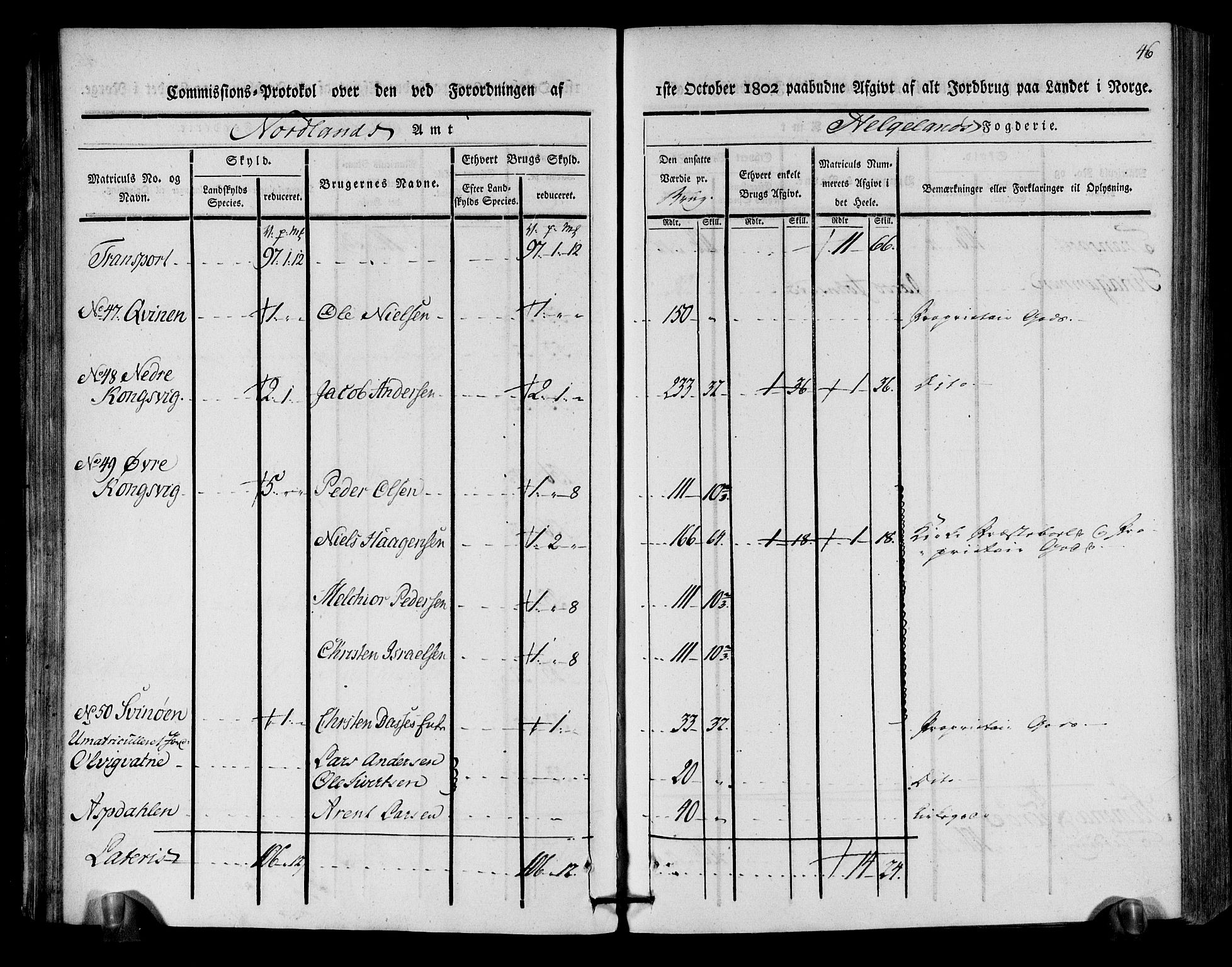 Rentekammeret inntil 1814, Realistisk ordnet avdeling, AV/RA-EA-4070/N/Ne/Nea/L0157: Helgeland fogderi. Kommisjonsprotokoll, 1803, p. 44