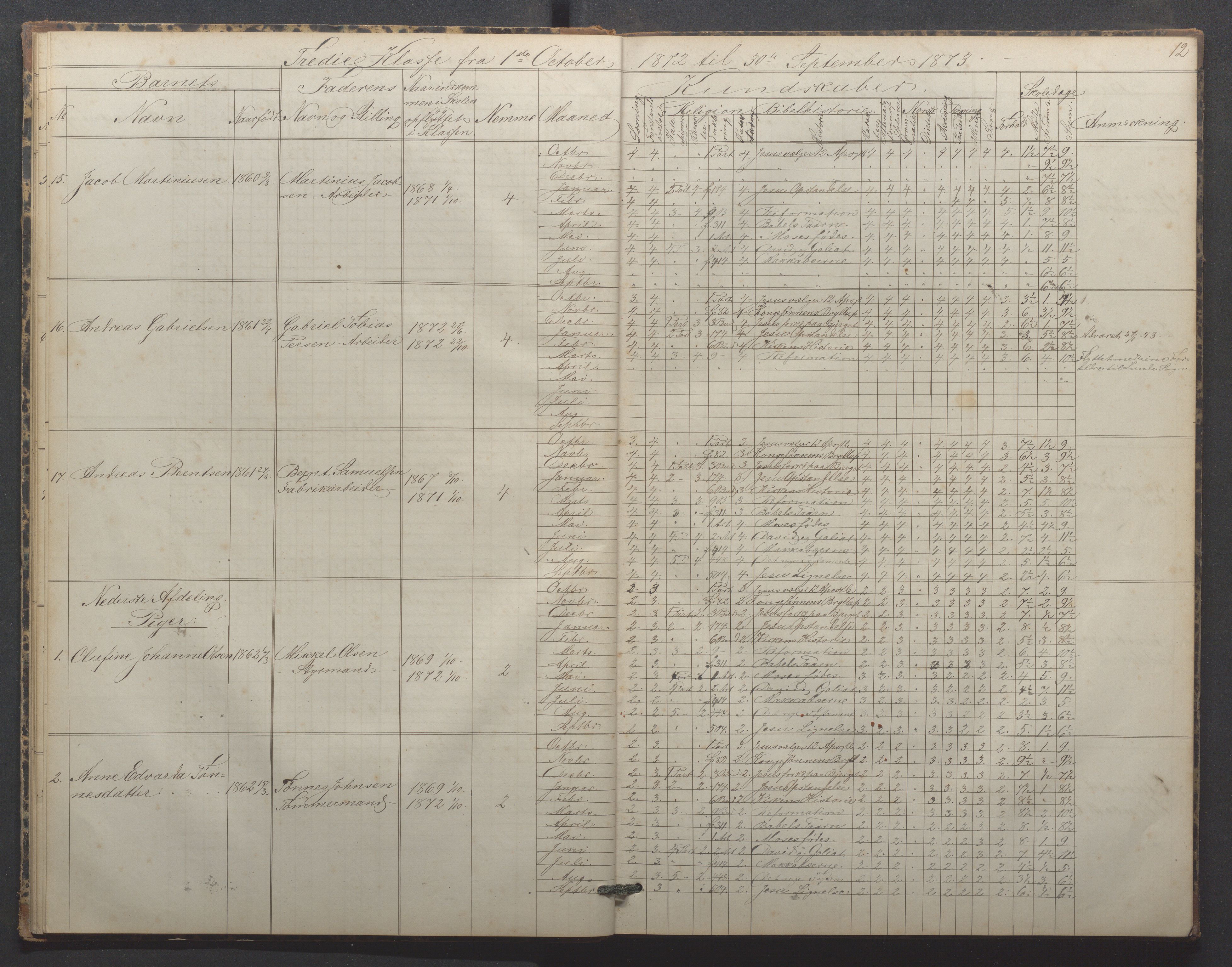 Egersund kommune (Ladested) - Egersund almueskole/folkeskole, IKAR/K-100521/H/L0015: Skoleprotokoll - Almueskolen, 3. klasse, 1873-1877, p. 12