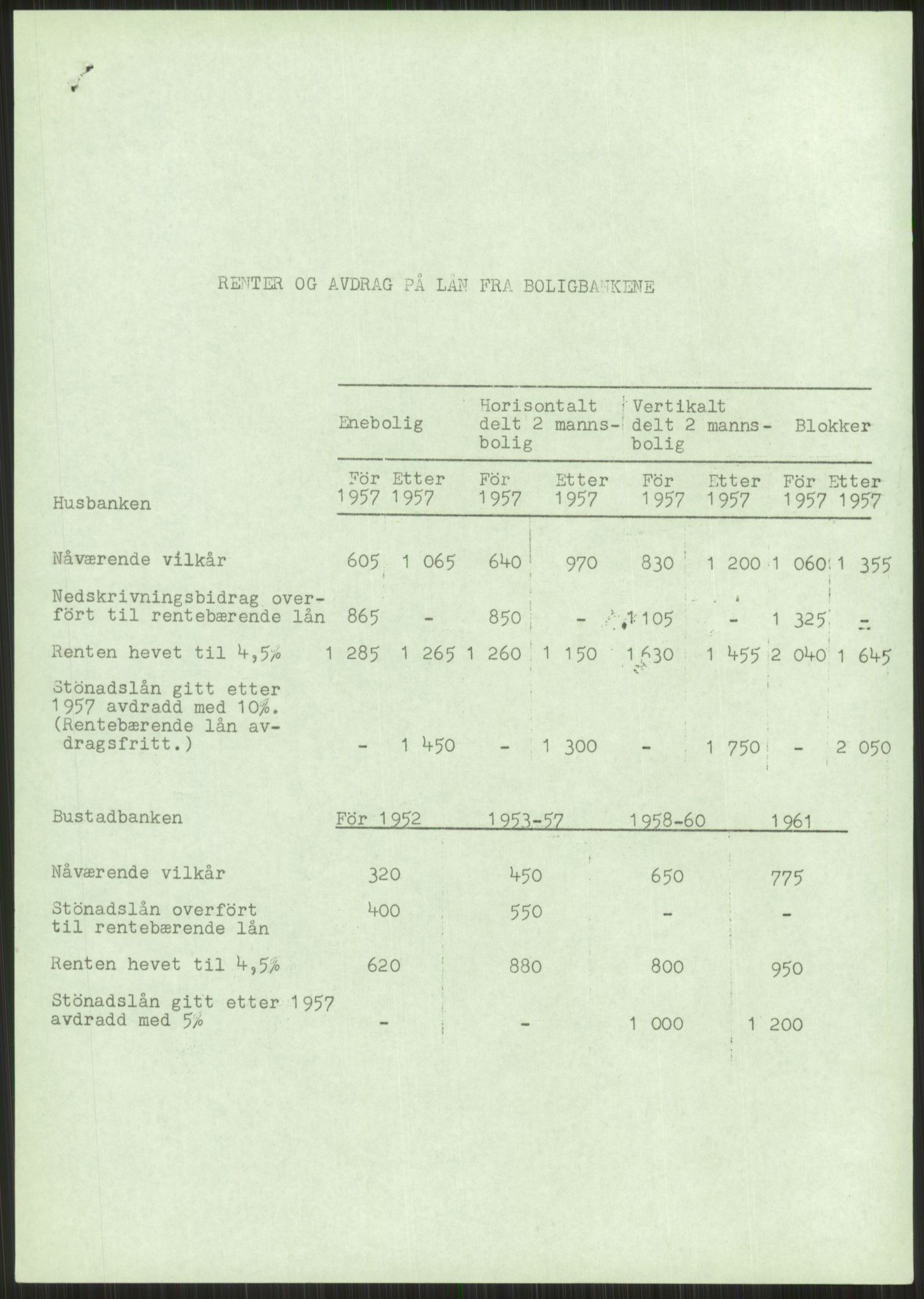 Kommunaldepartementet, Boligkomiteen av 1962, AV/RA-S-1456/D/L0003: --, 1962-1963, p. 130