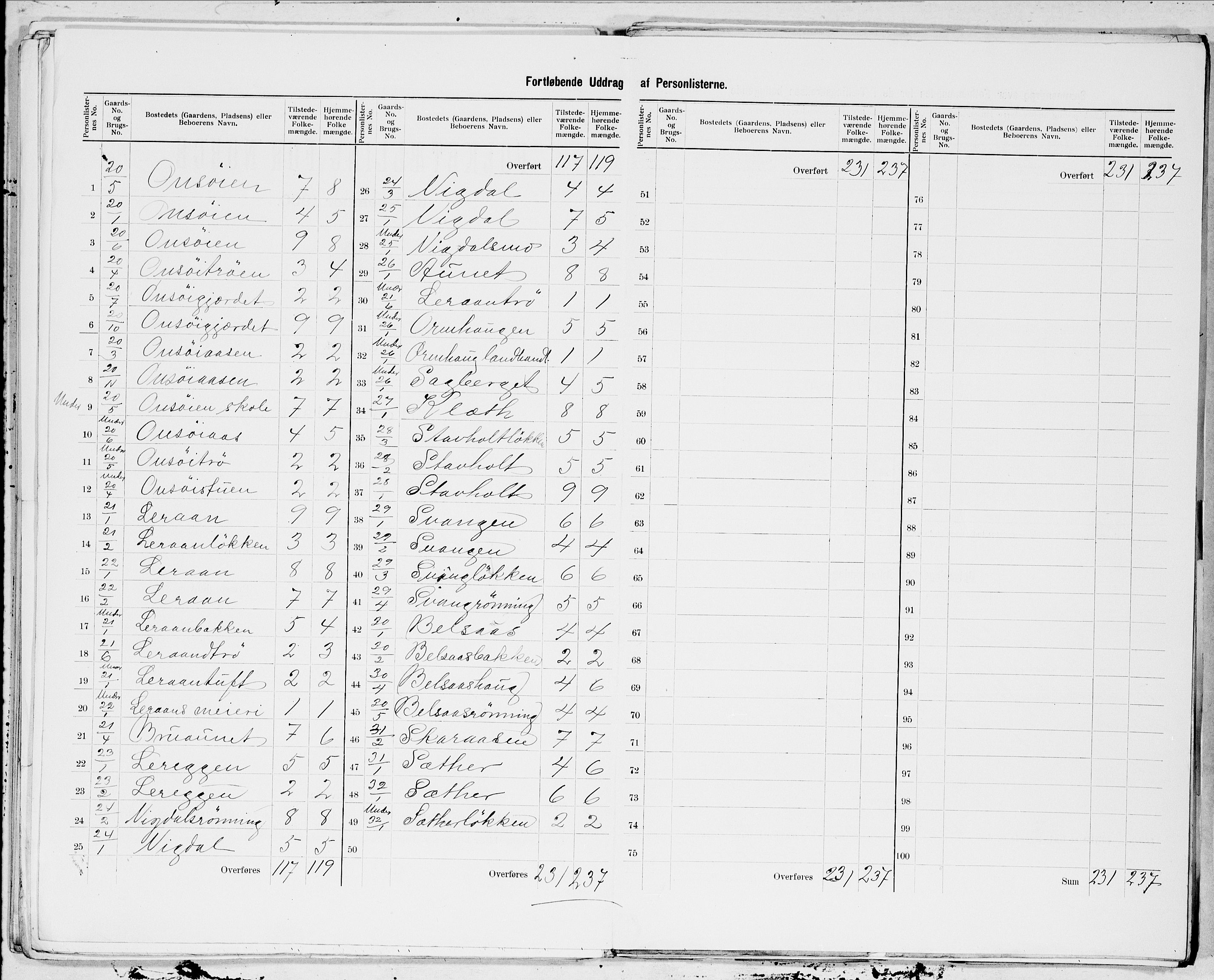 SAT, 1900 census for Buvik, 1900, p. 7