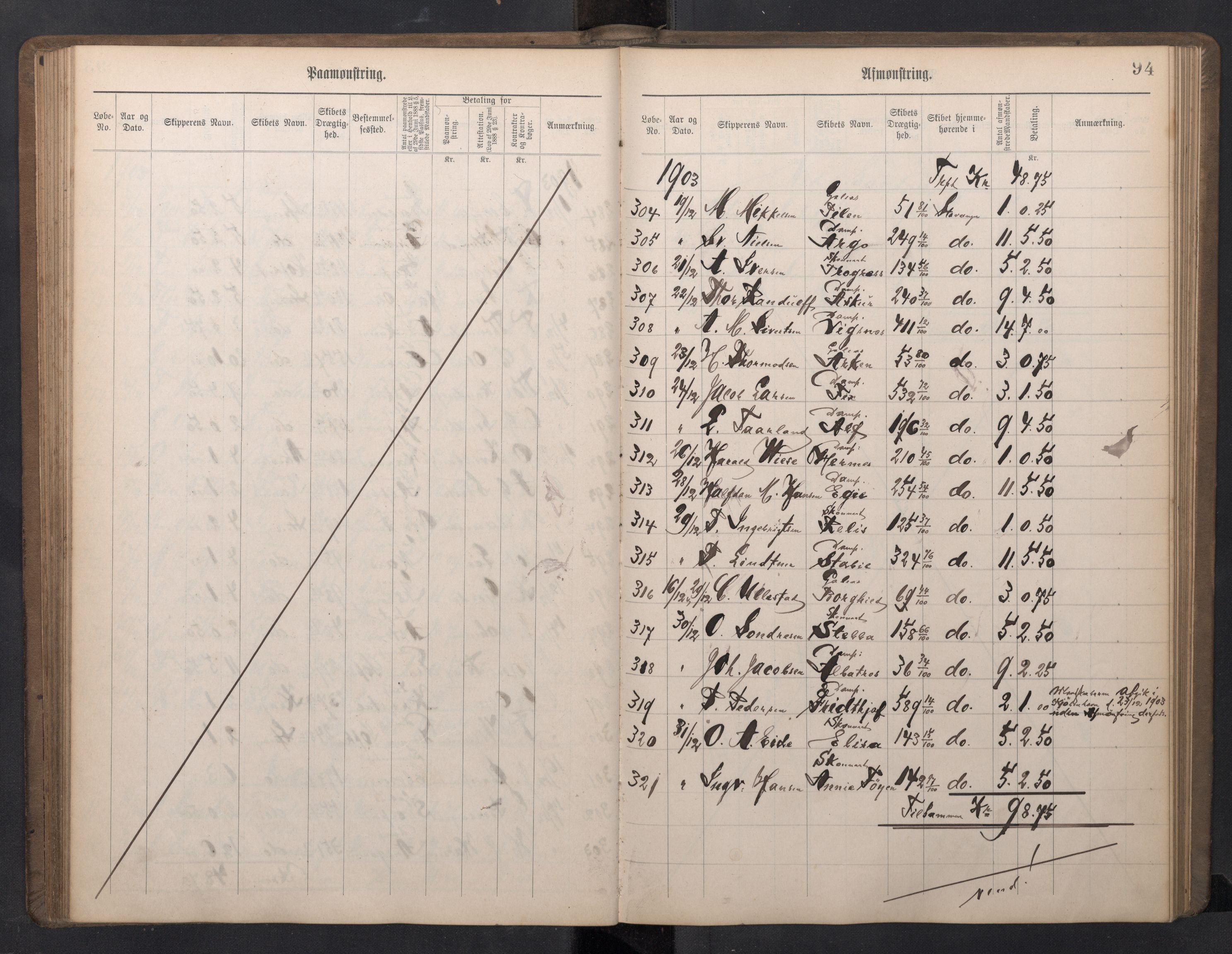 Stavanger sjømannskontor, AV/SAST-A-102006/G/Ga/L0005: Mønstringsjournal, 1900-1908, p. 98