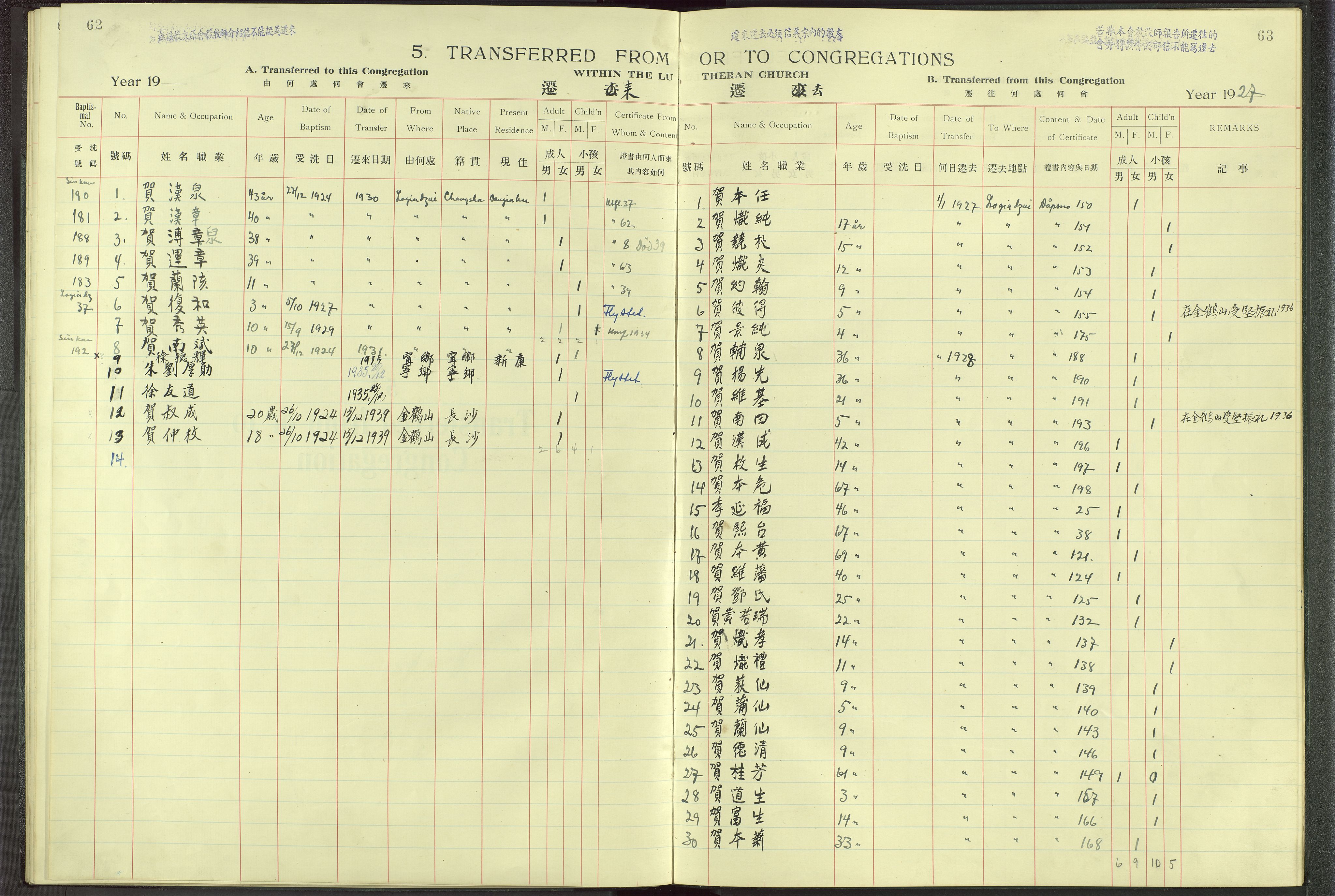 Det Norske Misjonsselskap - utland - Kina (Hunan), VID/MA-A-1065/Dm/L0004: Parish register (official) no. 49, 1913-1948, p. 62-63