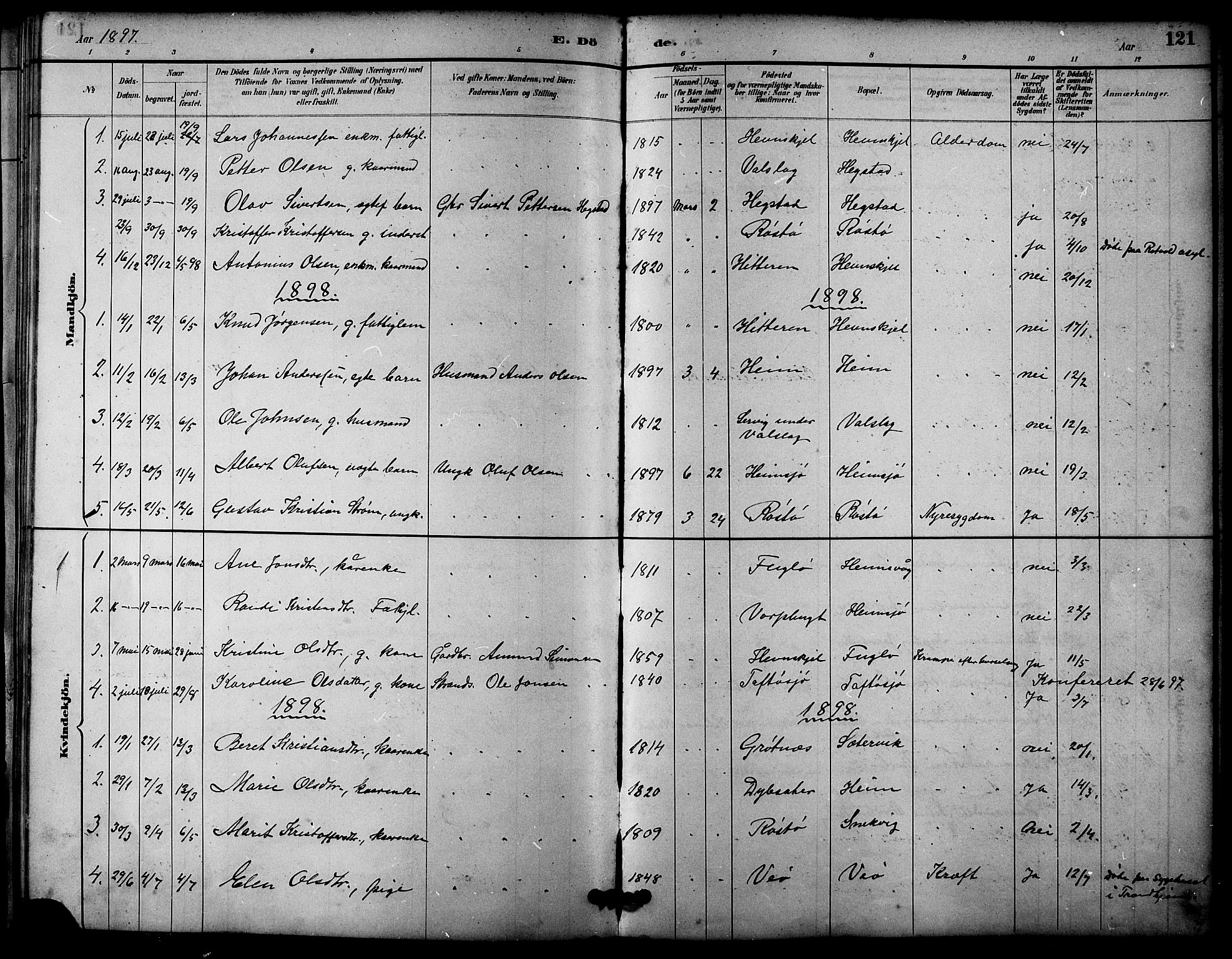 Ministerialprotokoller, klokkerbøker og fødselsregistre - Sør-Trøndelag, SAT/A-1456/633/L0519: Parish register (copy) no. 633C01, 1884-1905, p. 121