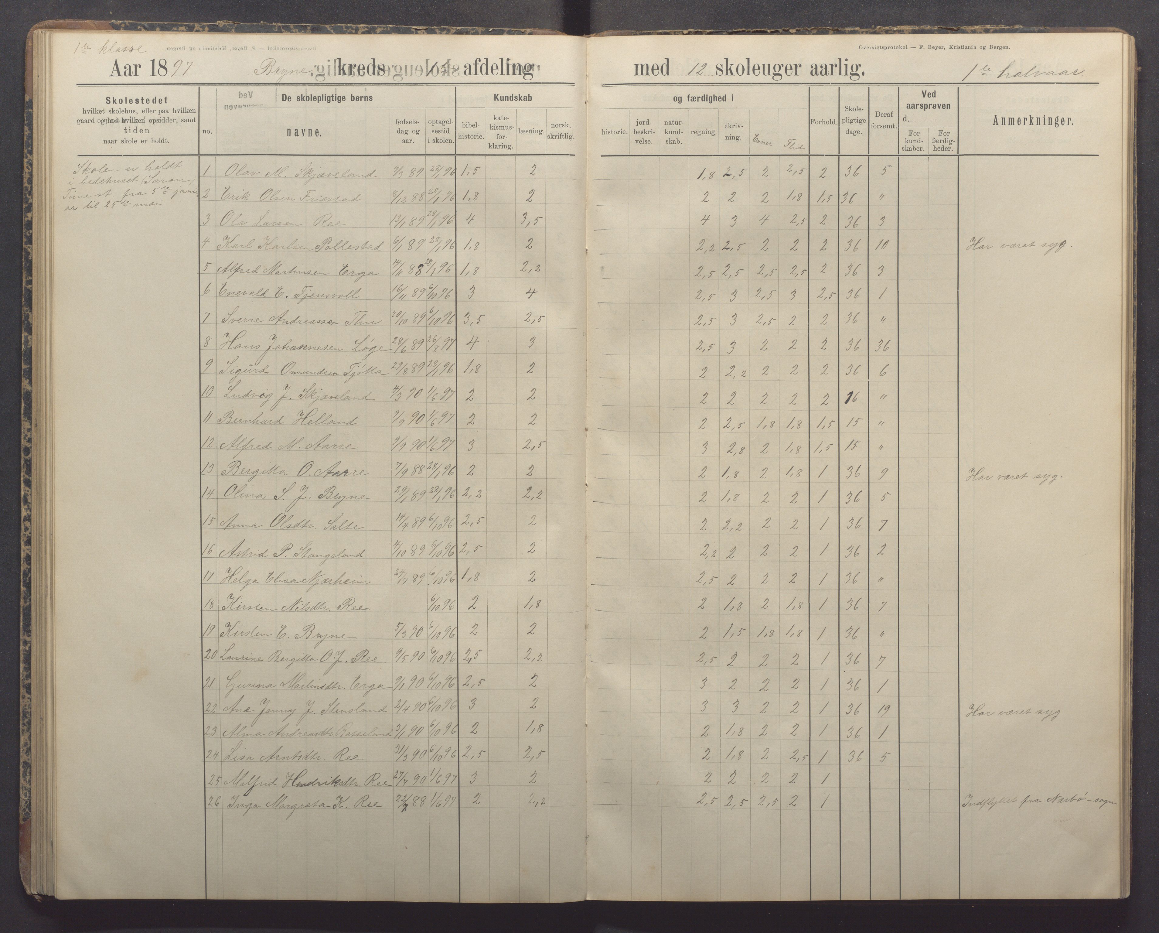 Time kommune - Bryne skule, IKAR/K-100797/H/L0001: Skoleprotokoll/Dagbok, 1891-1902, p. 55