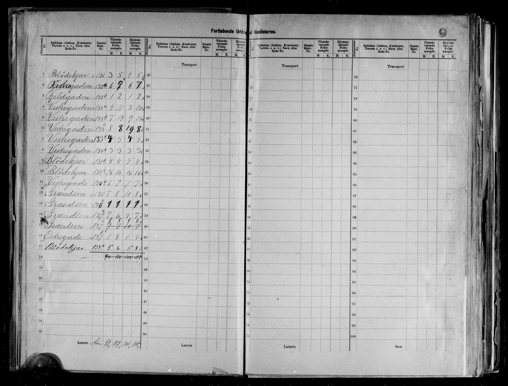 RA, 1891 census for 0903 Arendal, 1891, p. 32