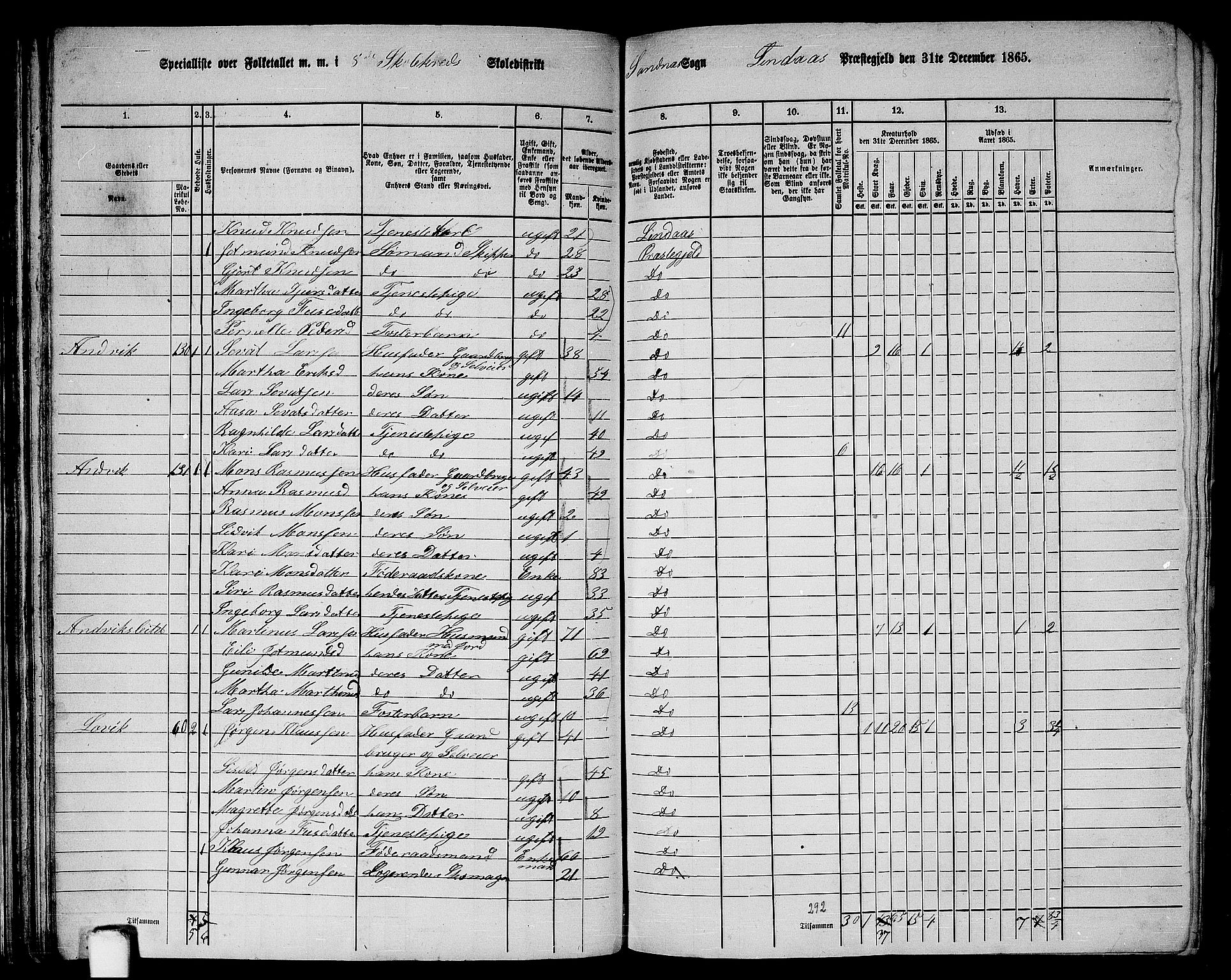 RA, 1865 census for Lindås, 1865, p. 67