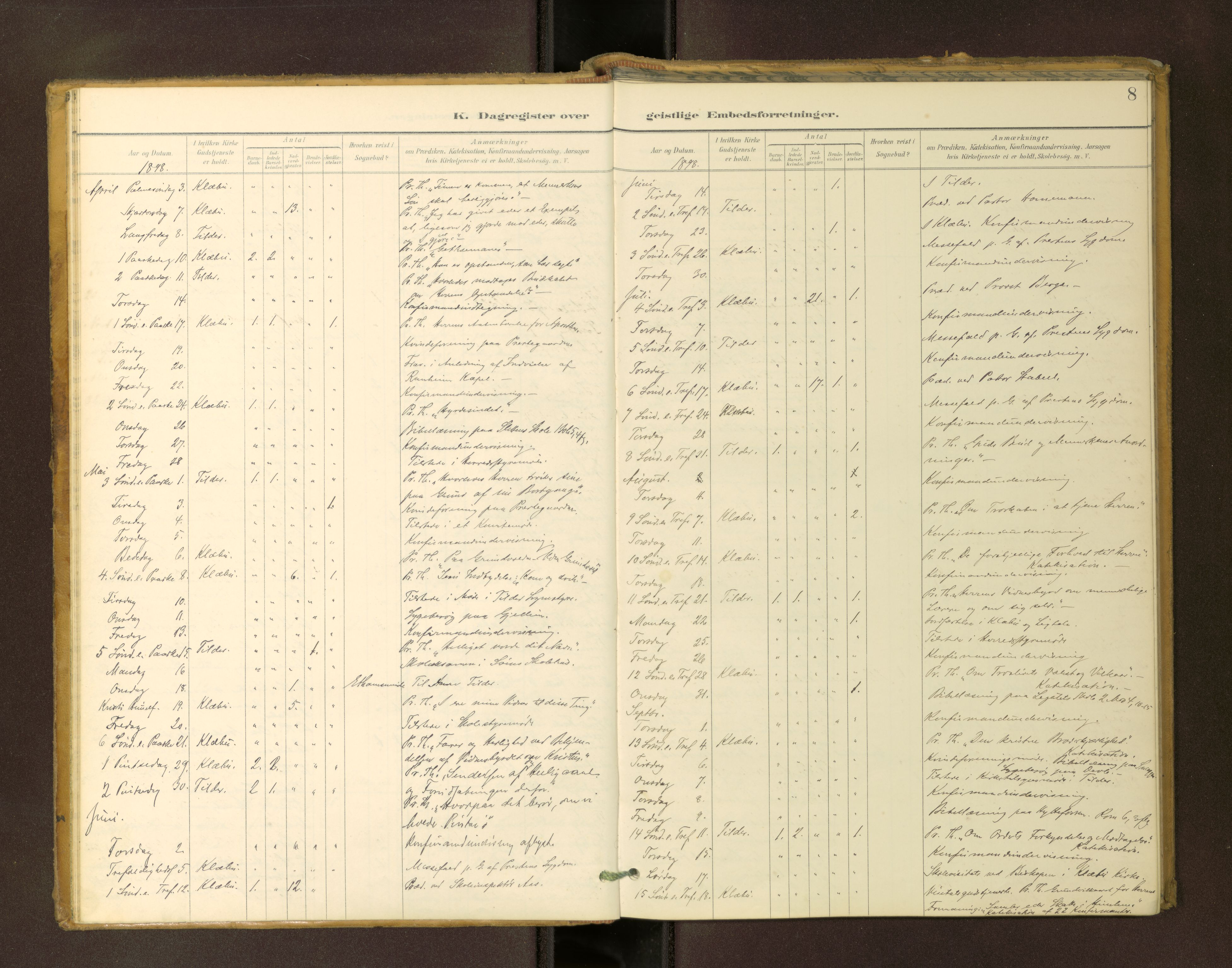 Ministerialprotokoller, klokkerbøker og fødselsregistre - Sør-Trøndelag, AV/SAT-A-1456/618/L0447: Diary records no. 618---, 1899-1905