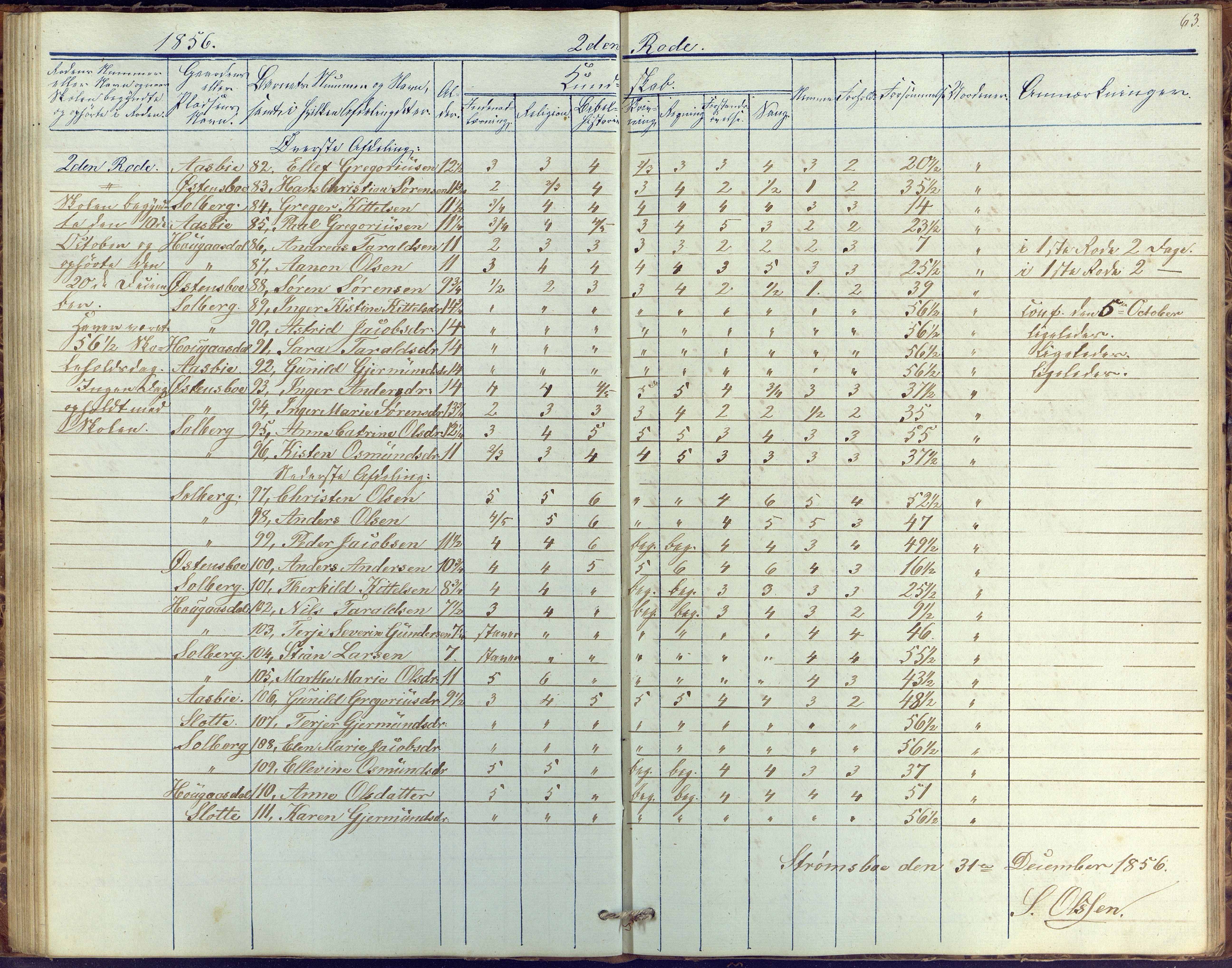 Øyestad kommune frem til 1979, AAKS/KA0920-PK/06/06G/L0001: Skolejournal, 1847-1861, p. 63