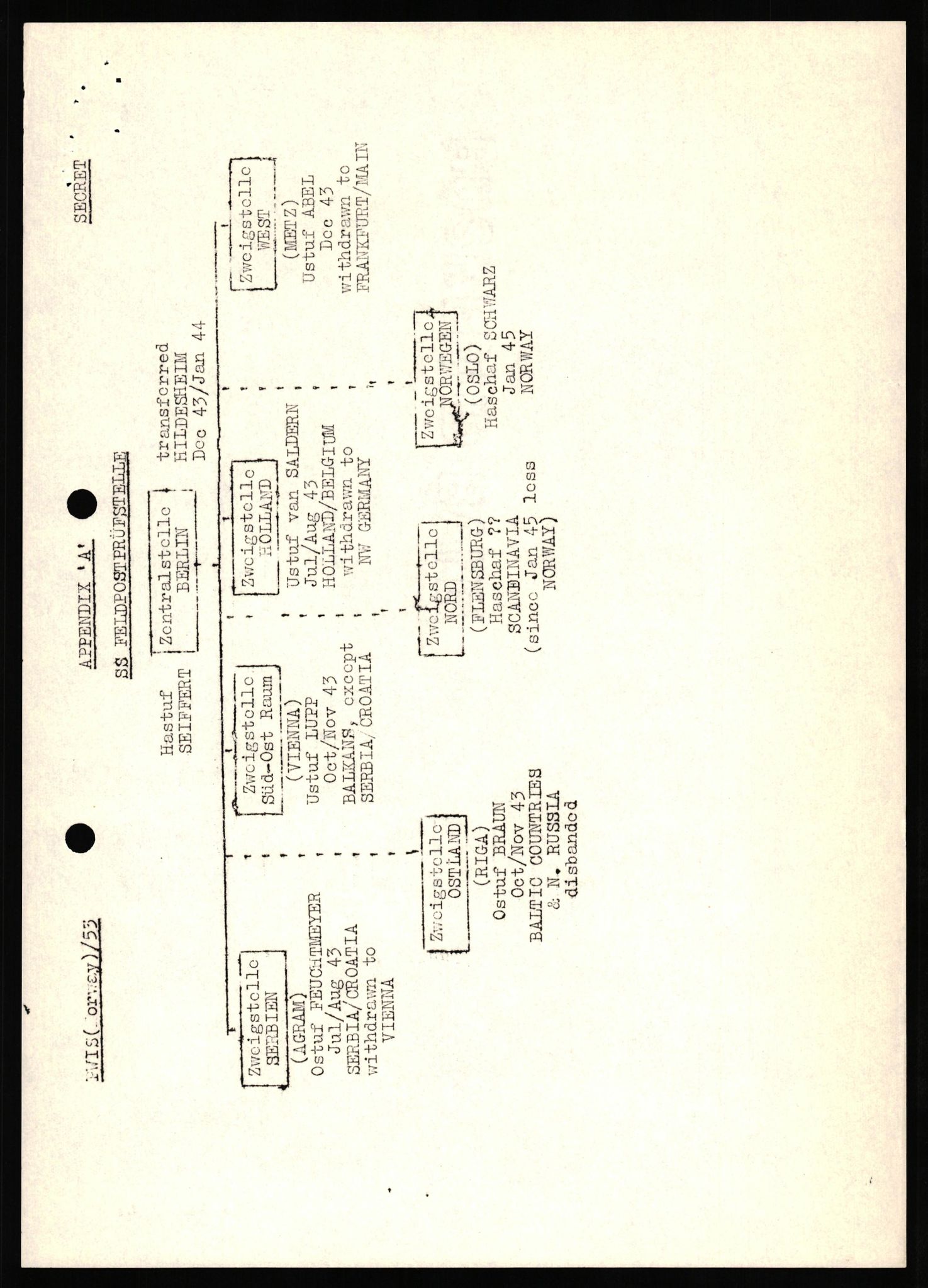 Forsvaret, Forsvarets overkommando II, RA/RAFA-3915/D/Db/L0031: CI Questionaires. Tyske okkupasjonsstyrker i Norge. Tyskere., 1945-1946, p. 88