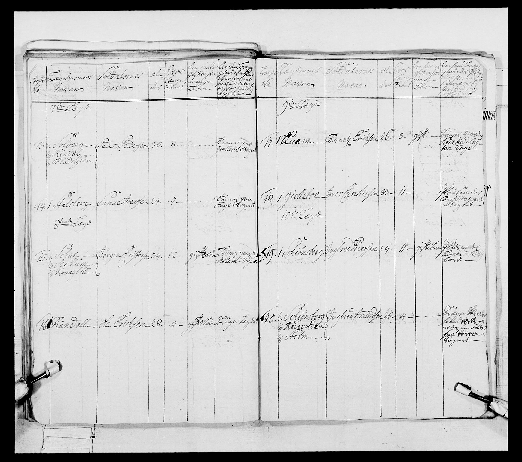 Generalitets- og kommissariatskollegiet, Det kongelige norske kommissariatskollegium, AV/RA-EA-5420/E/Eh/L0057: 1. Opplandske nasjonale infanteriregiment, 1769-1771, p. 251