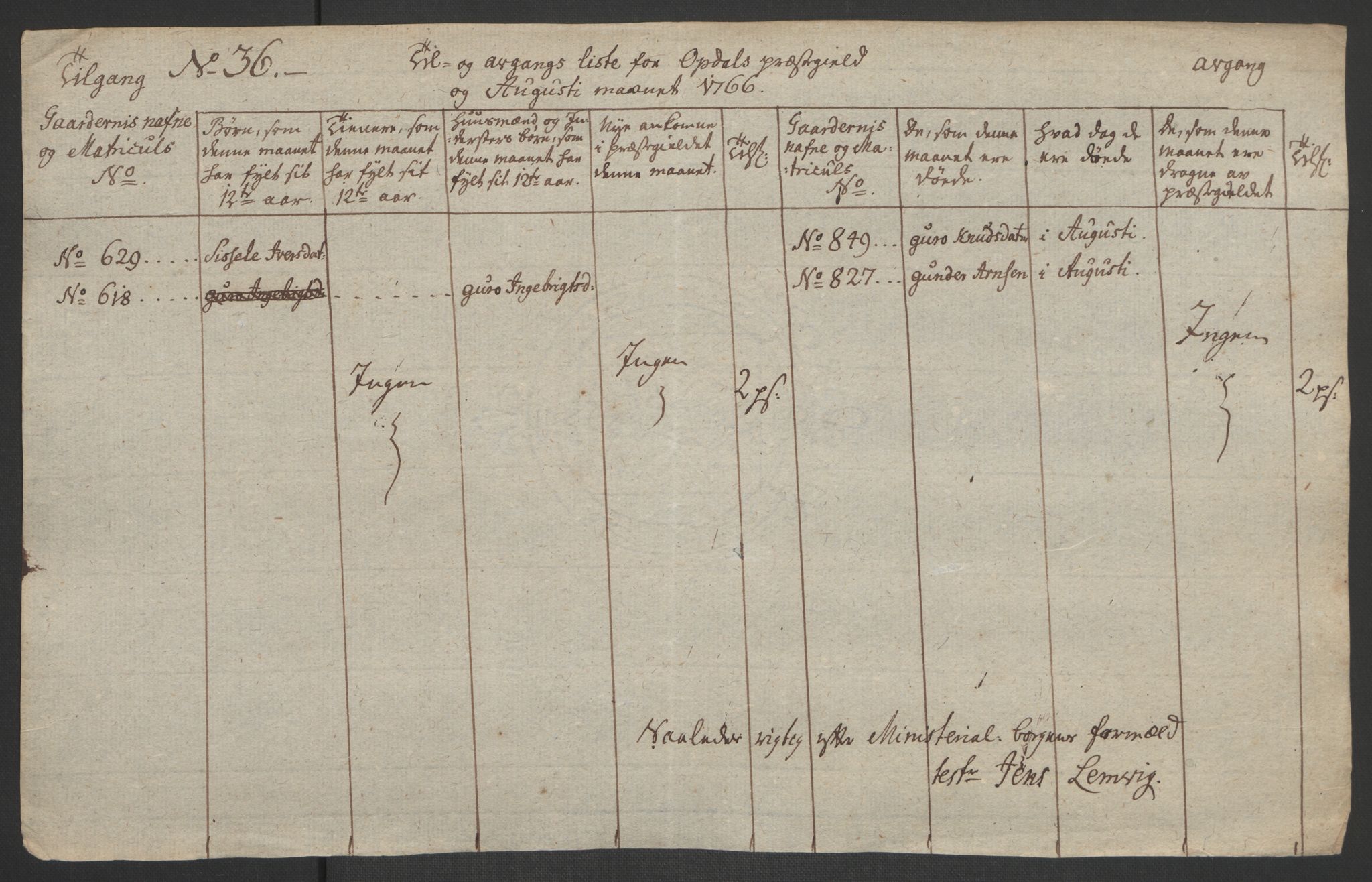 Rentekammeret inntil 1814, Realistisk ordnet avdeling, AV/RA-EA-4070/Ol/L0021: [Gg 10]: Ekstraskatten, 23.09.1762. Orkdal og Gauldal, 1762-1767, p. 509