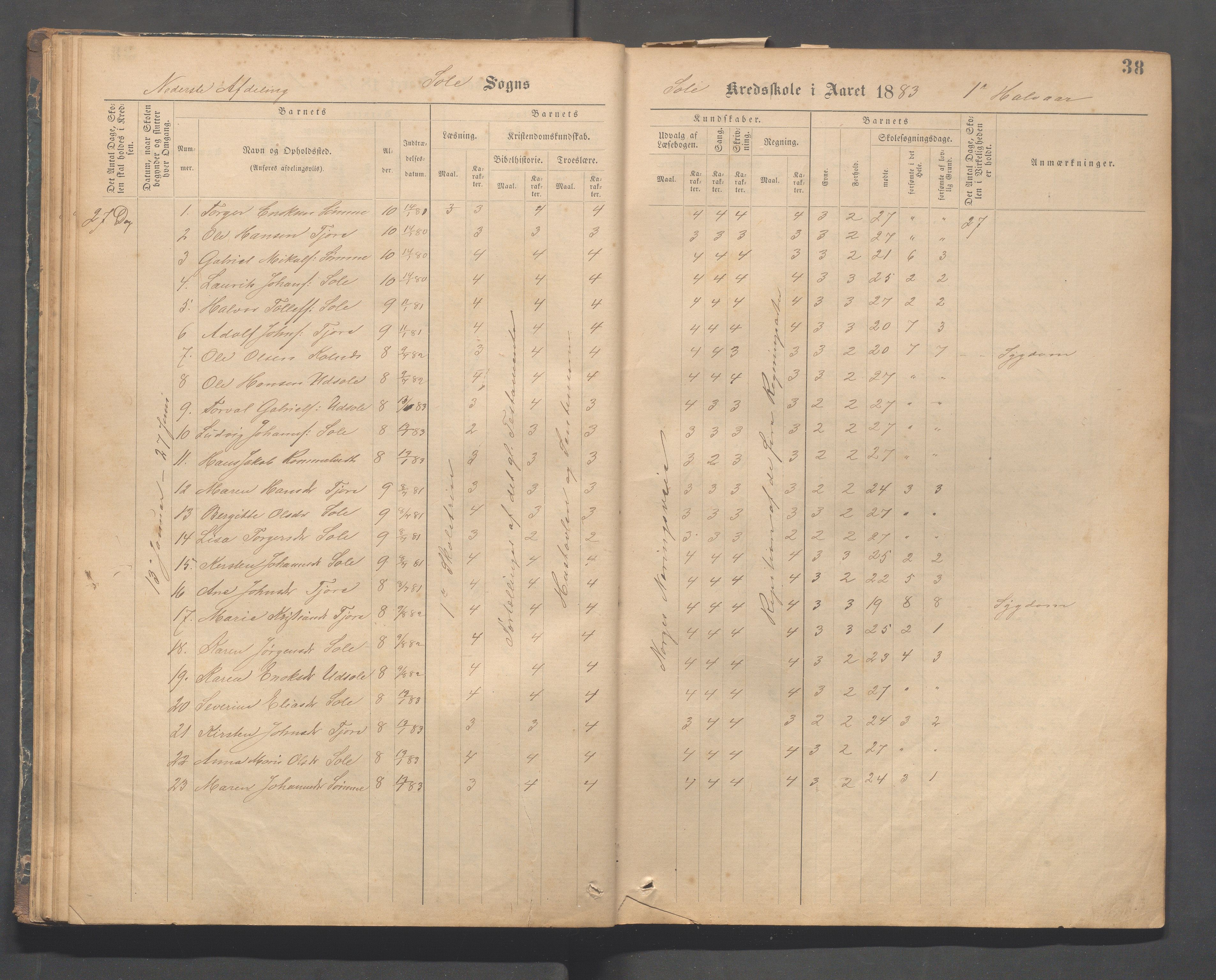 Håland kommune - Sola skole, IKAR/K-102440/F/L0001: Skoleprotokoll, 1877-1889, p. 37b-38a