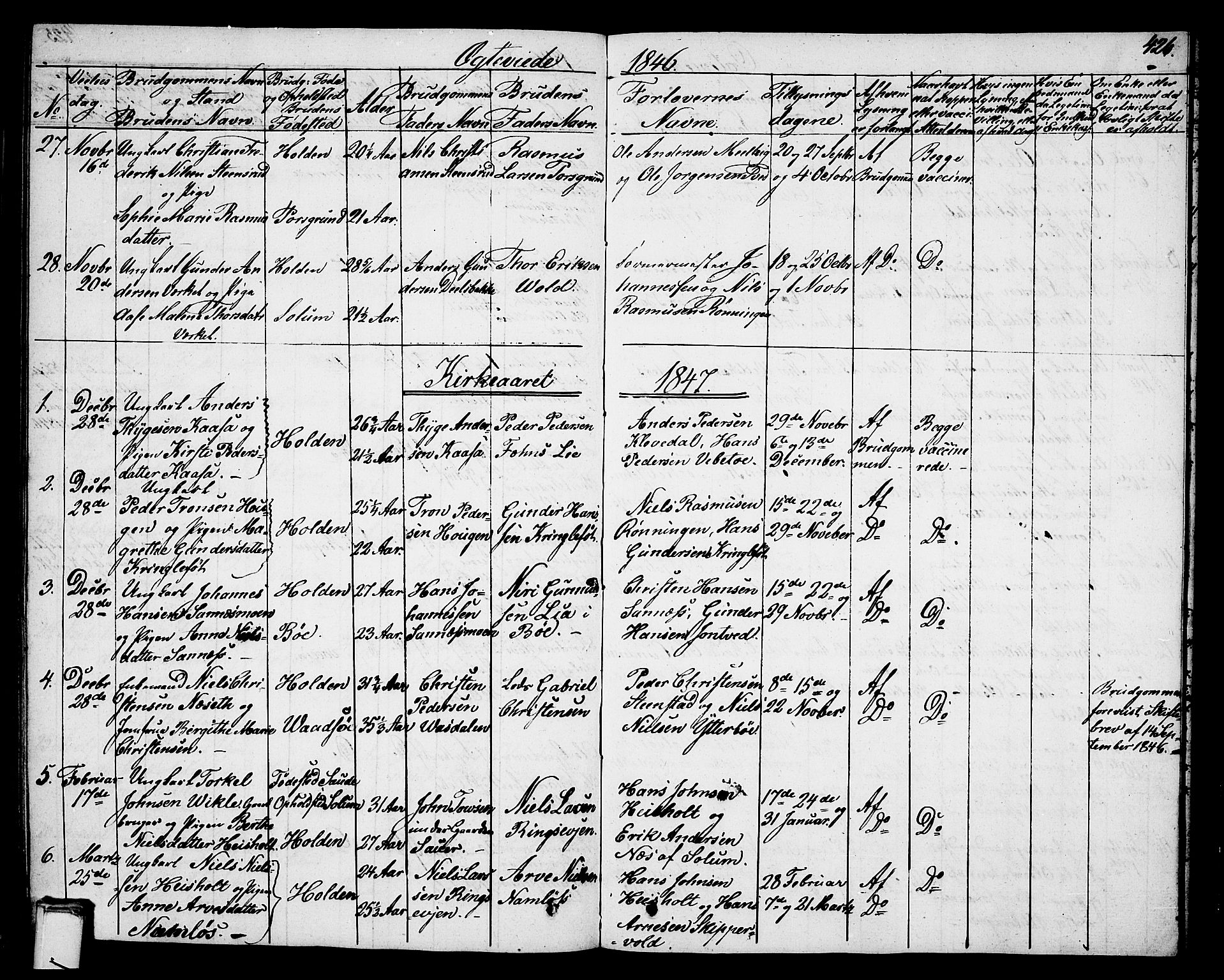 Holla kirkebøker, SAKO/A-272/G/Ga/L0002: Parish register (copy) no. I 2, 1830-1848, p. 426