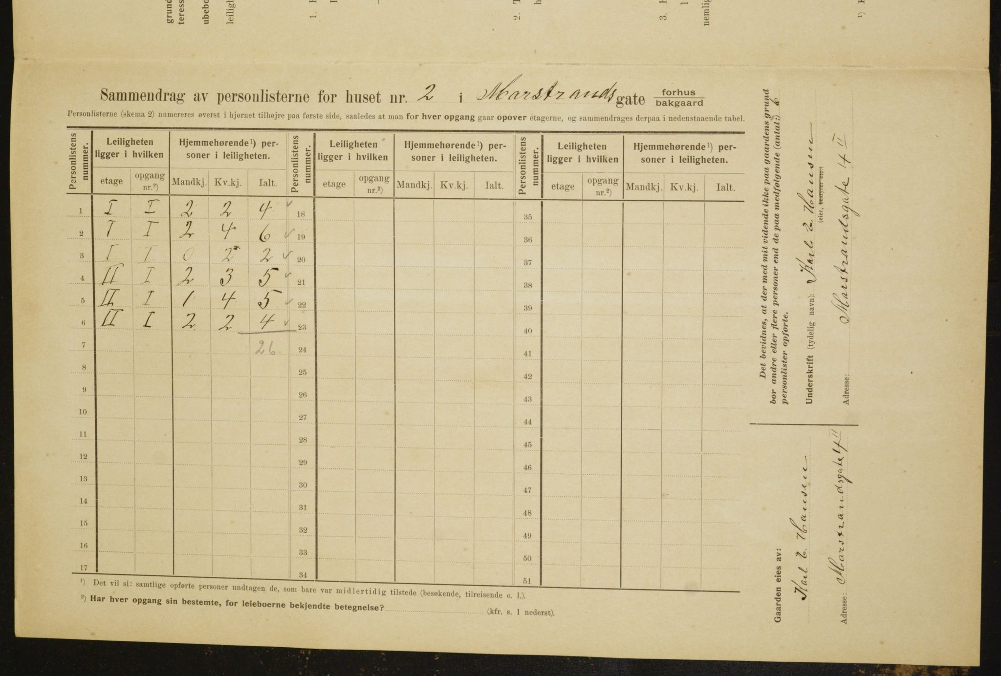 OBA, Municipal Census 1910 for Kristiania, 1910, p. 62547