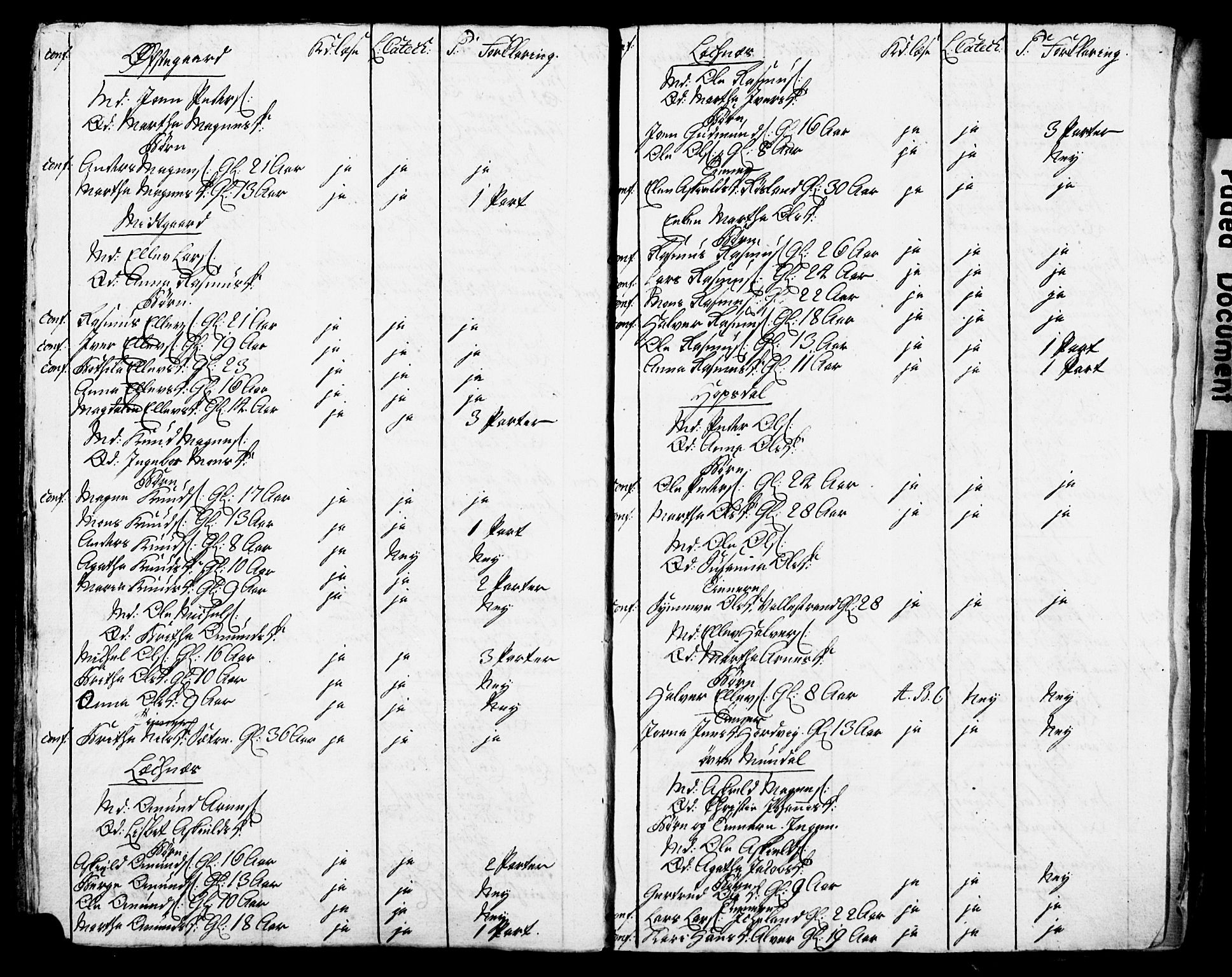 Bjørgvin biskop, AV/SAB-A-5601/Hc/L0001: Manntalslister frå Søndre Bergenhus amt, 1775