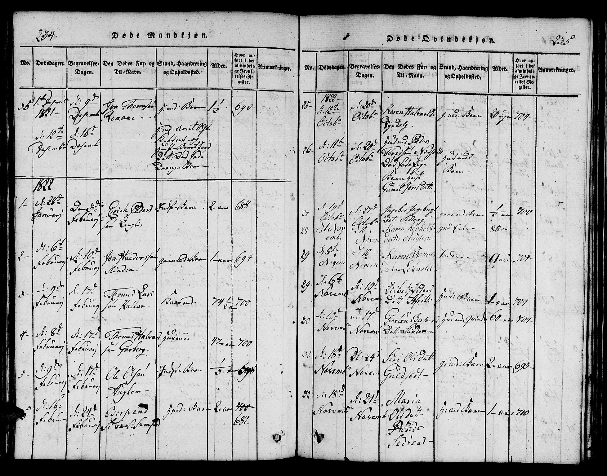 Ministerialprotokoller, klokkerbøker og fødselsregistre - Sør-Trøndelag, SAT/A-1456/695/L1152: Parish register (copy) no. 695C03, 1816-1831, p. 234-235