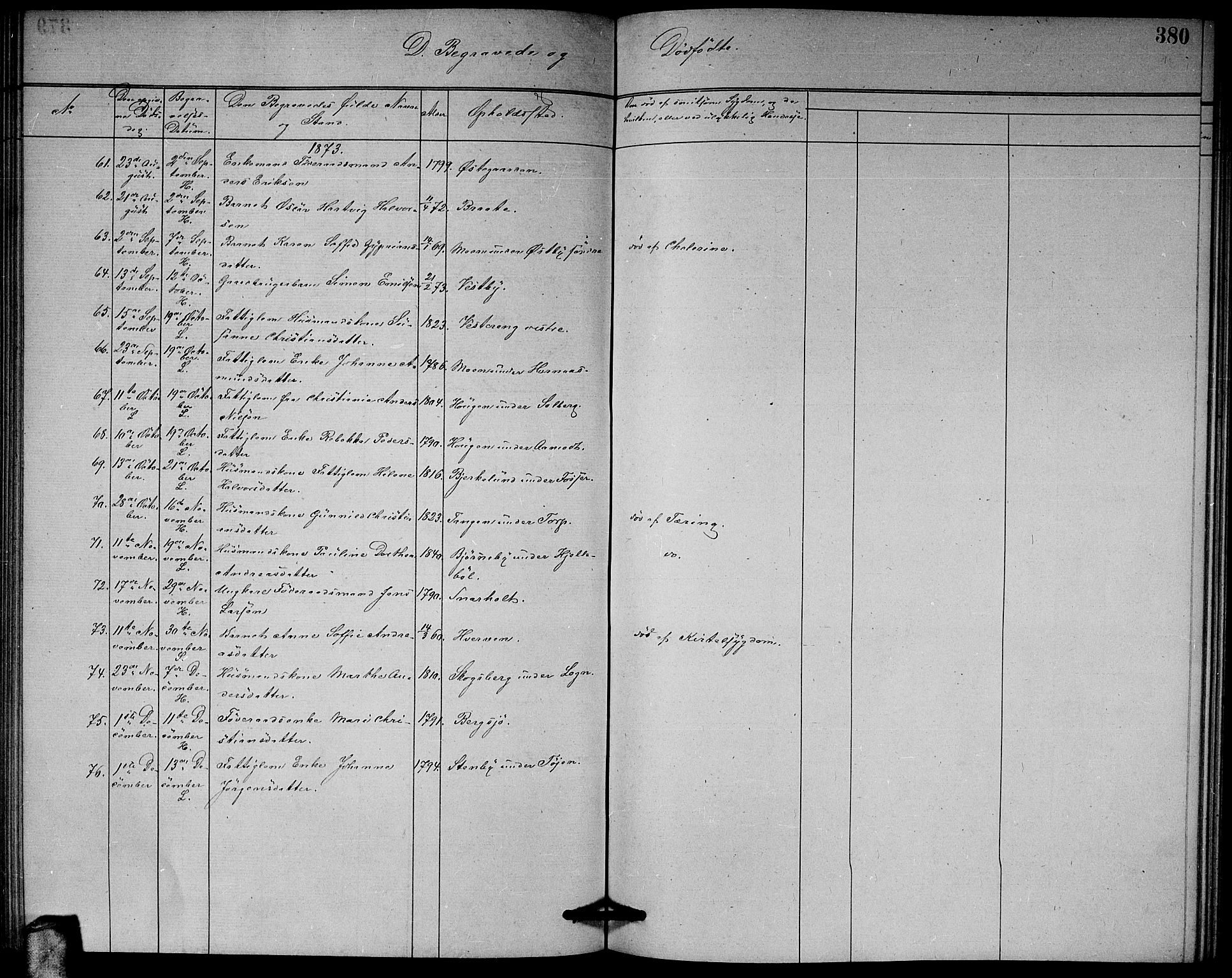 Høland prestekontor Kirkebøker, AV/SAO-A-10346a/G/Ga/L0006: Parish register (copy) no. I 6, 1869-1879, p. 380