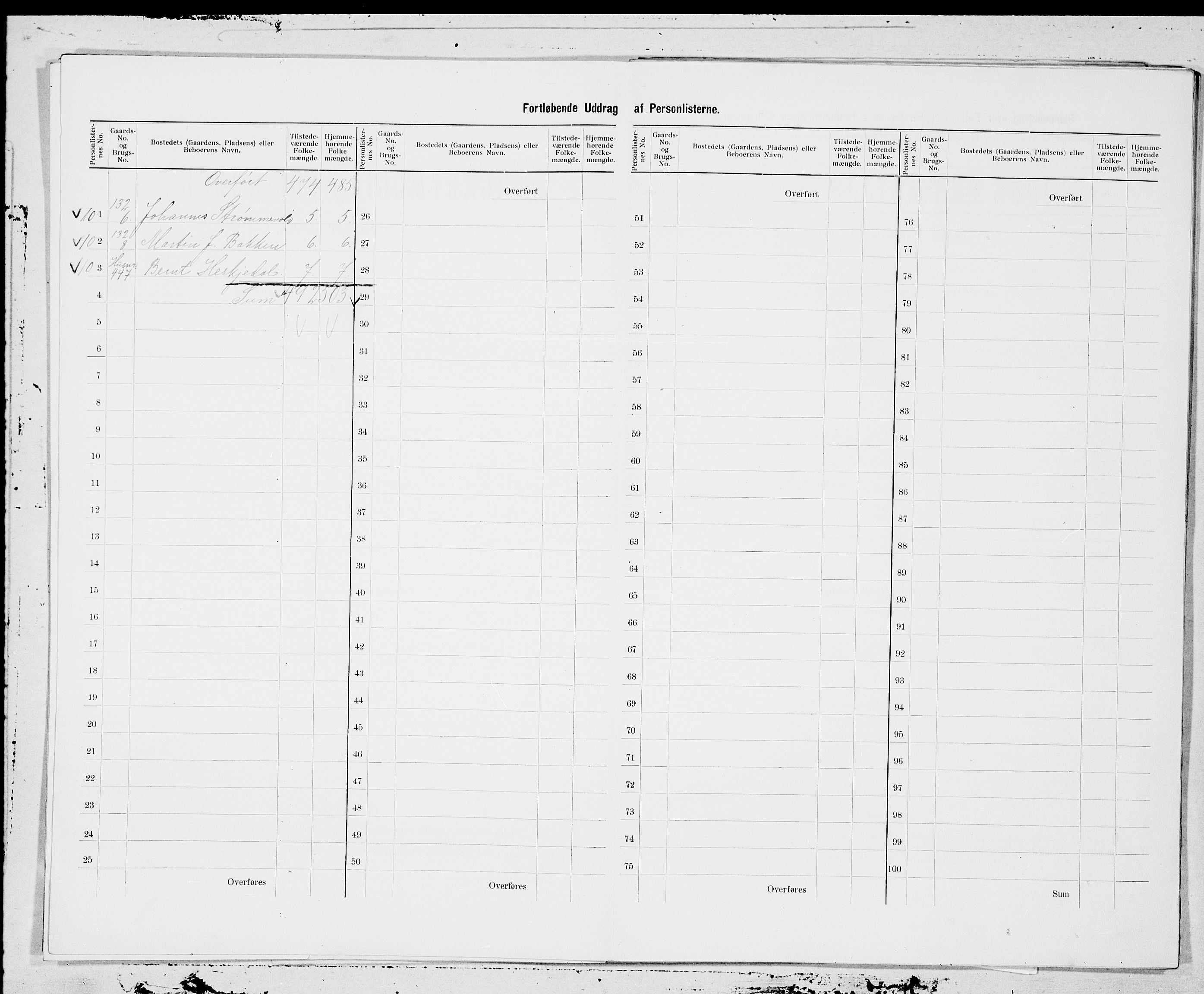 SAT, 1900 census for Røros, 1900, p. 11