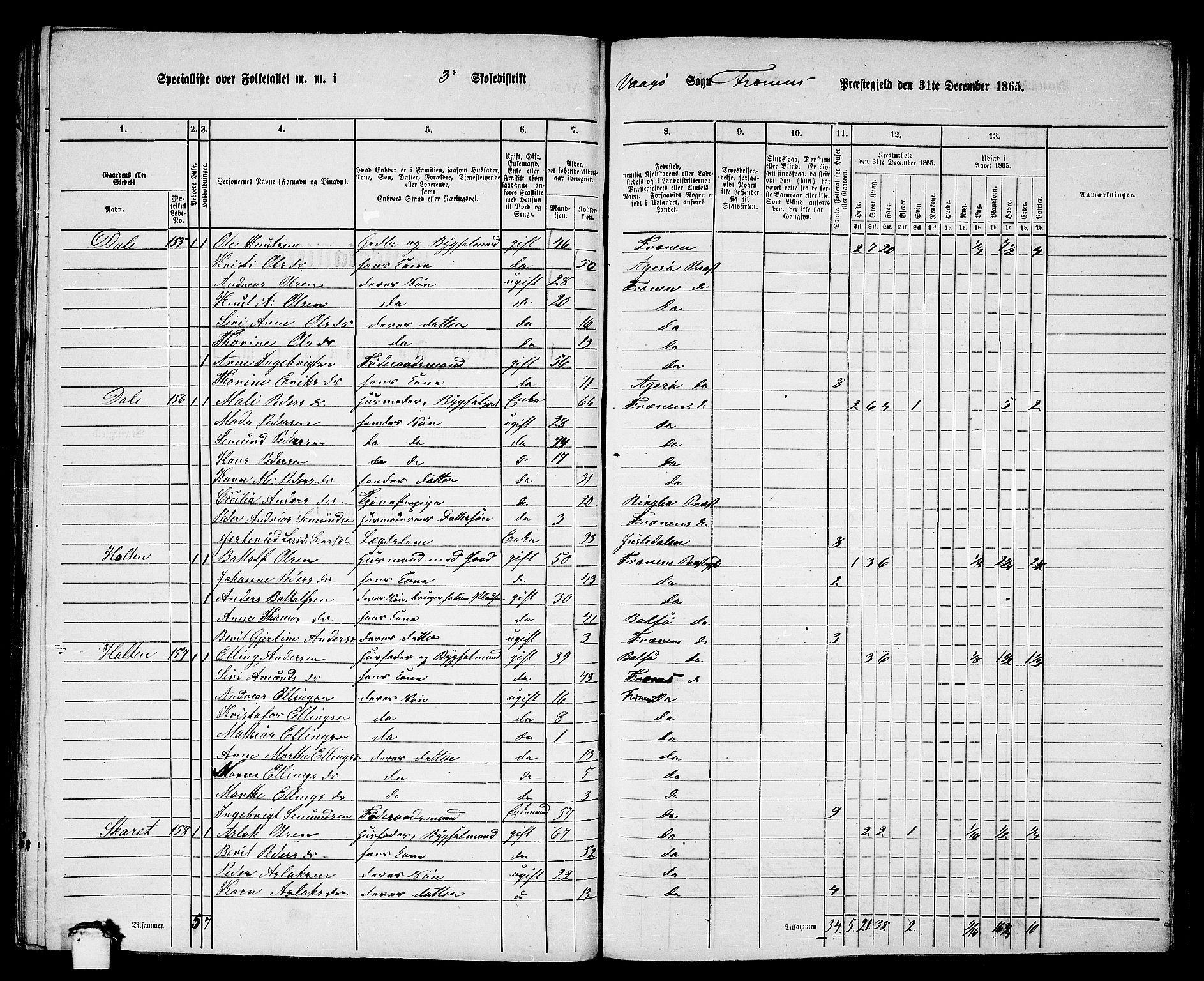 RA, 1865 census for Fræna, 1865, p. 40