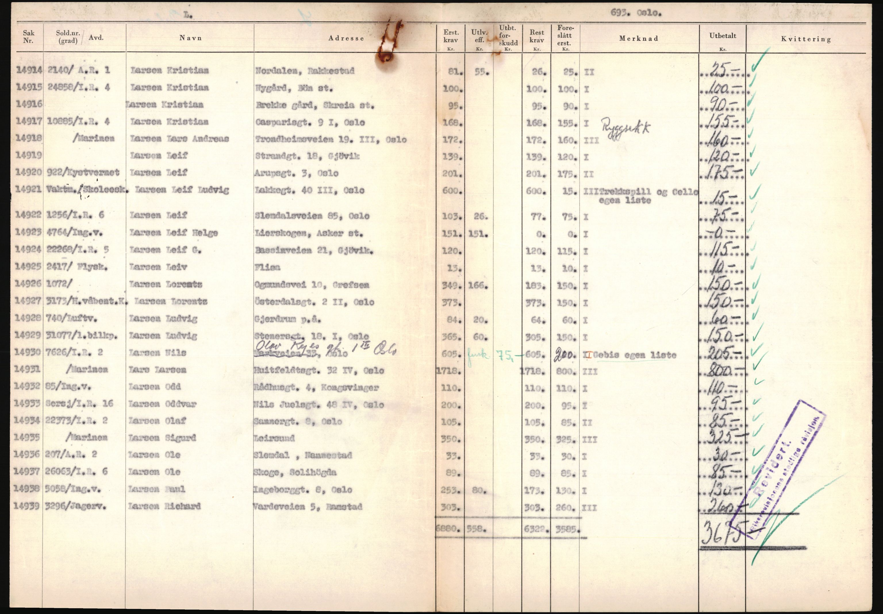 Justisdepartementet, Oppgjørsavdelingen, AV/RA-S-1056/G/Ga/L0005: Anvisningsliste nr. 385-388, 390-410, 662-725, 728-732, 736-740 og 1106-1140 over utbetalte effektsaker, 1940-1942, p. 865